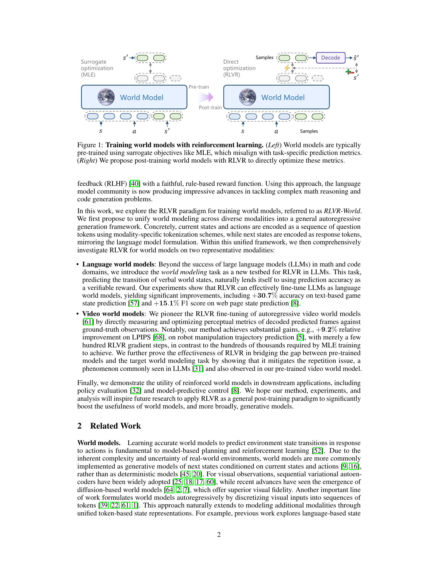 RLVR-World: Training World Models with Reinforcement Learning - 智源社区论文
