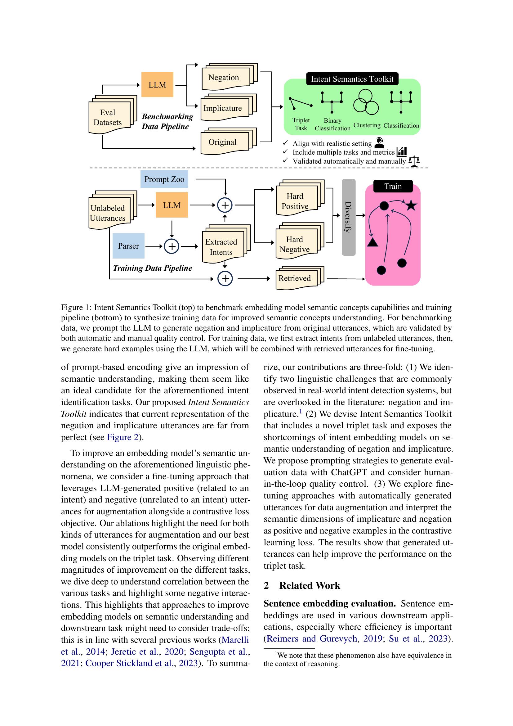 Can Your Model Tell a Negation from an Implicature? Unravelling ...