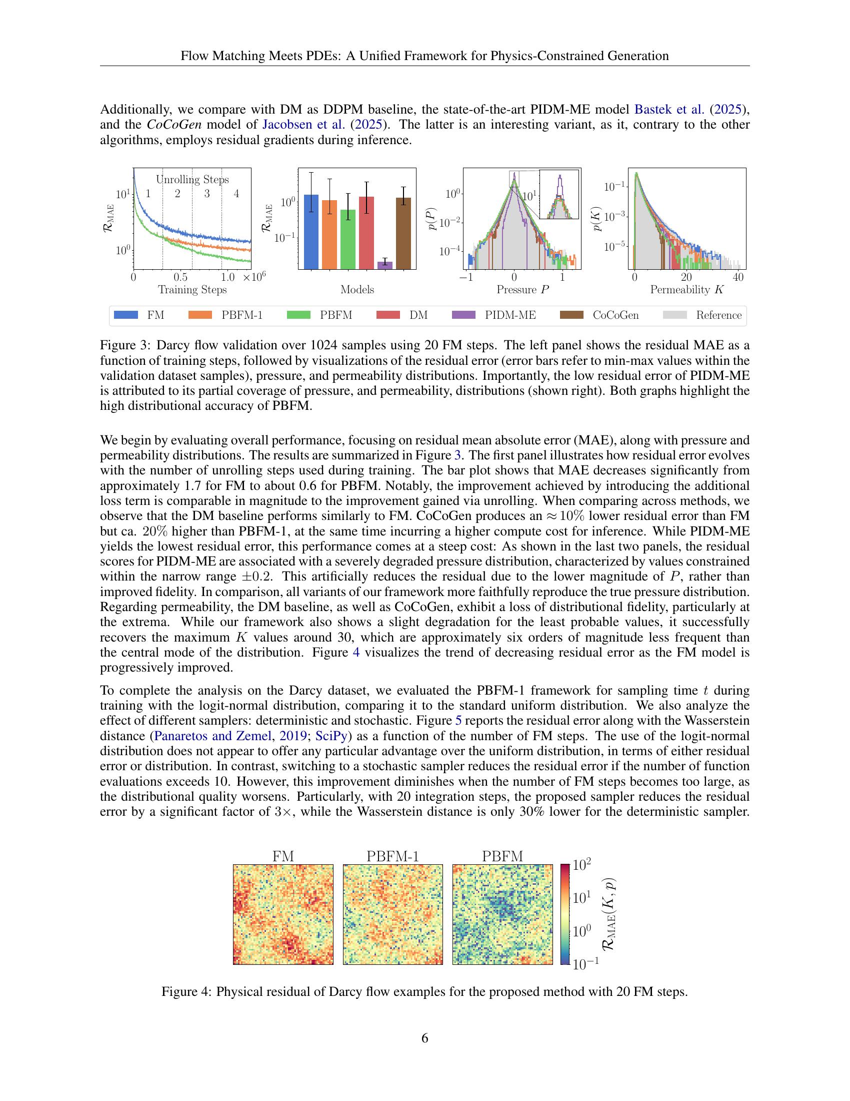 Flow Matching Meets PDEs: A Unified Framework for Physics-Constrained ...