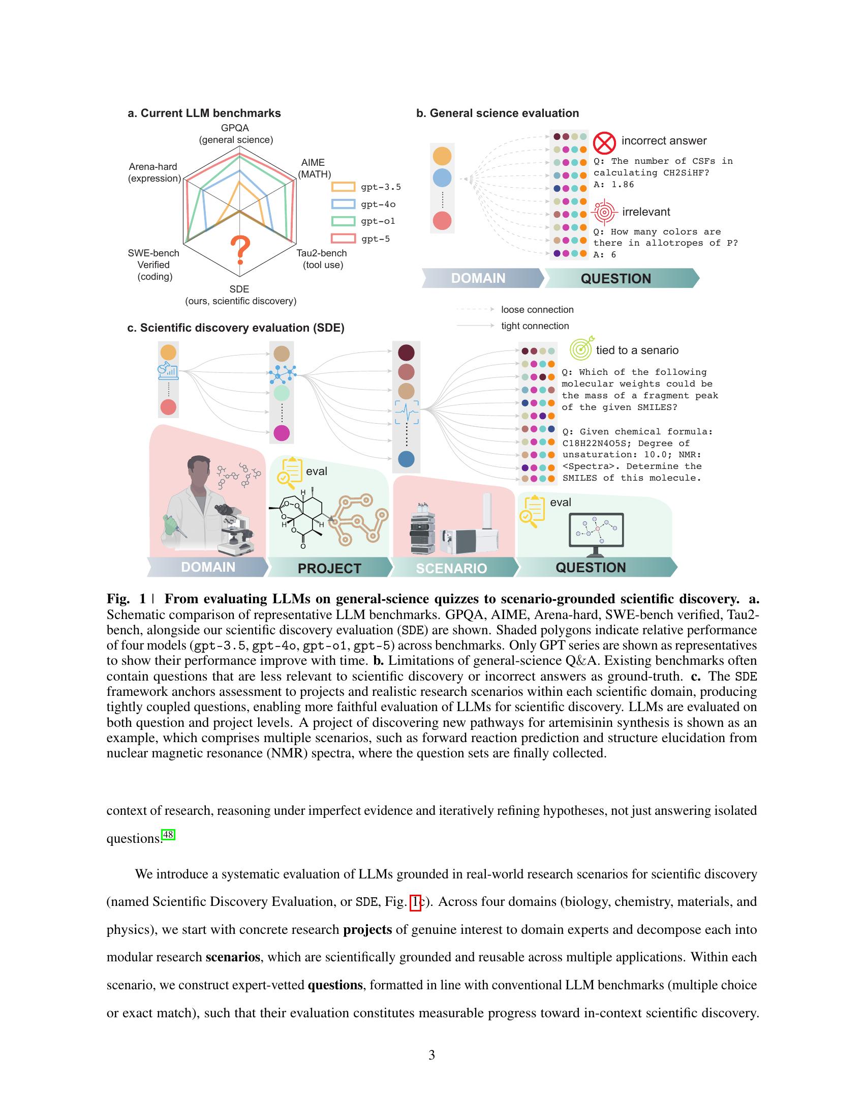 Evaluating Large Language Models in Scientific Discovery - 智源社区论文