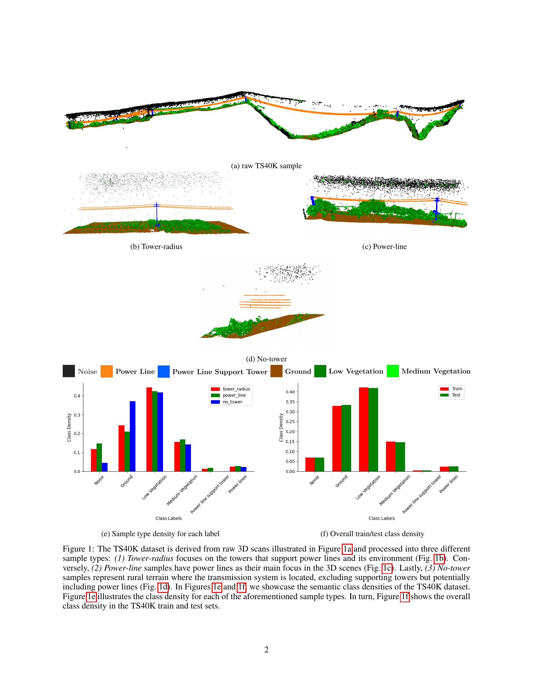 TS40K: a 3D Point Cloud Dataset of Rural Terrain and Electrical ...