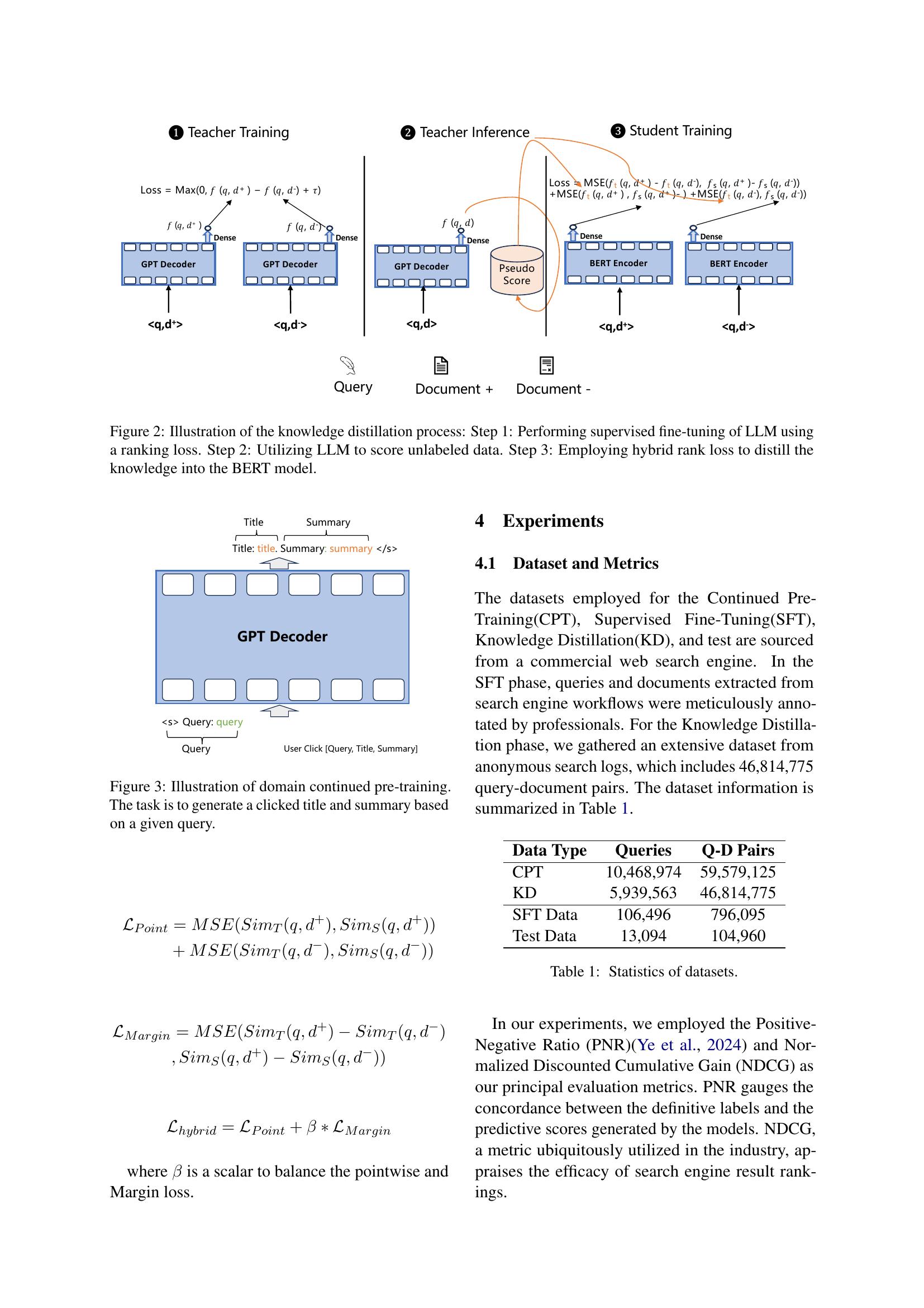 Best Practices for Distilling Large Language Models into BERT for Web ...