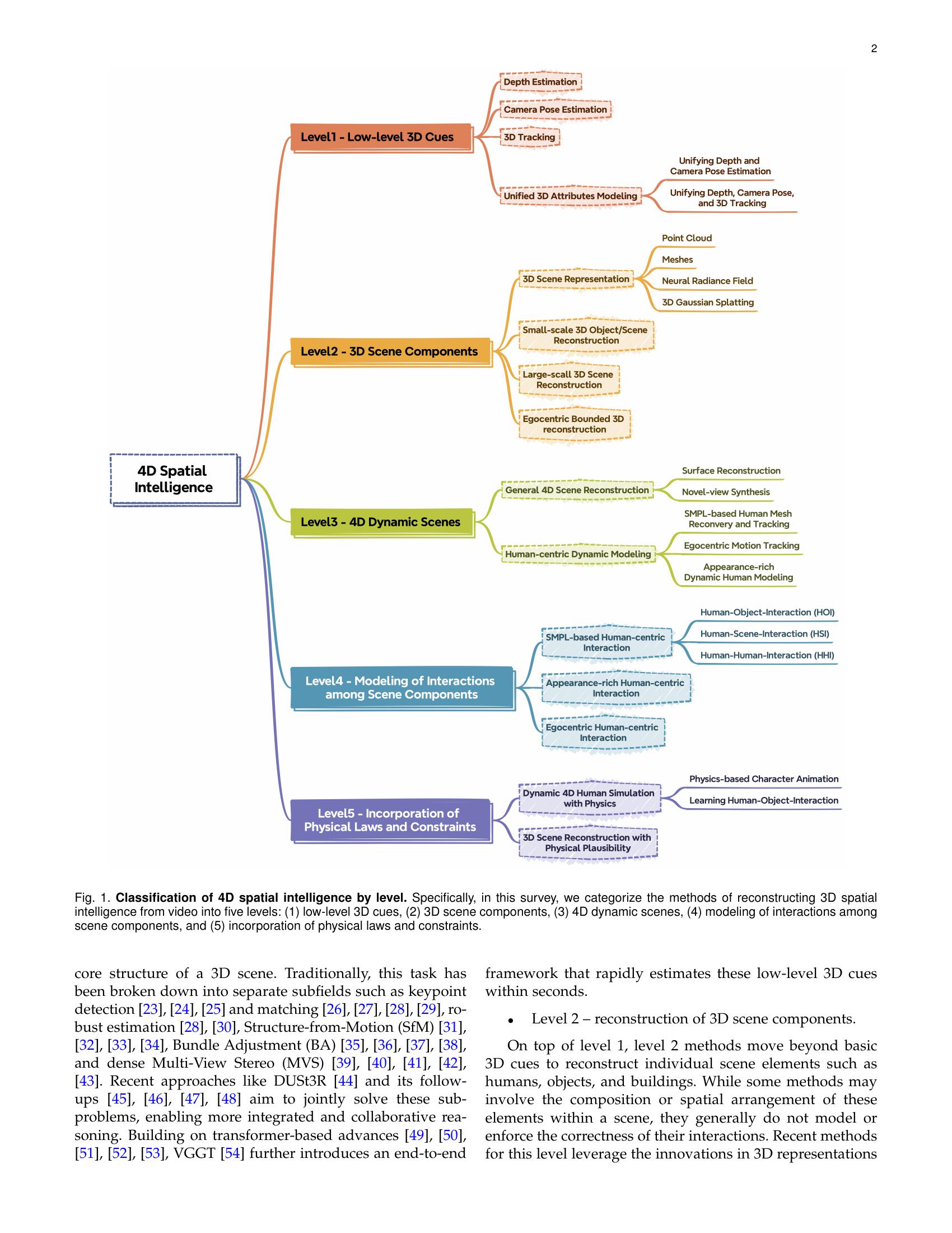 Reconstructing 4D Spatial Intelligence: A Survey - 智源社区论文