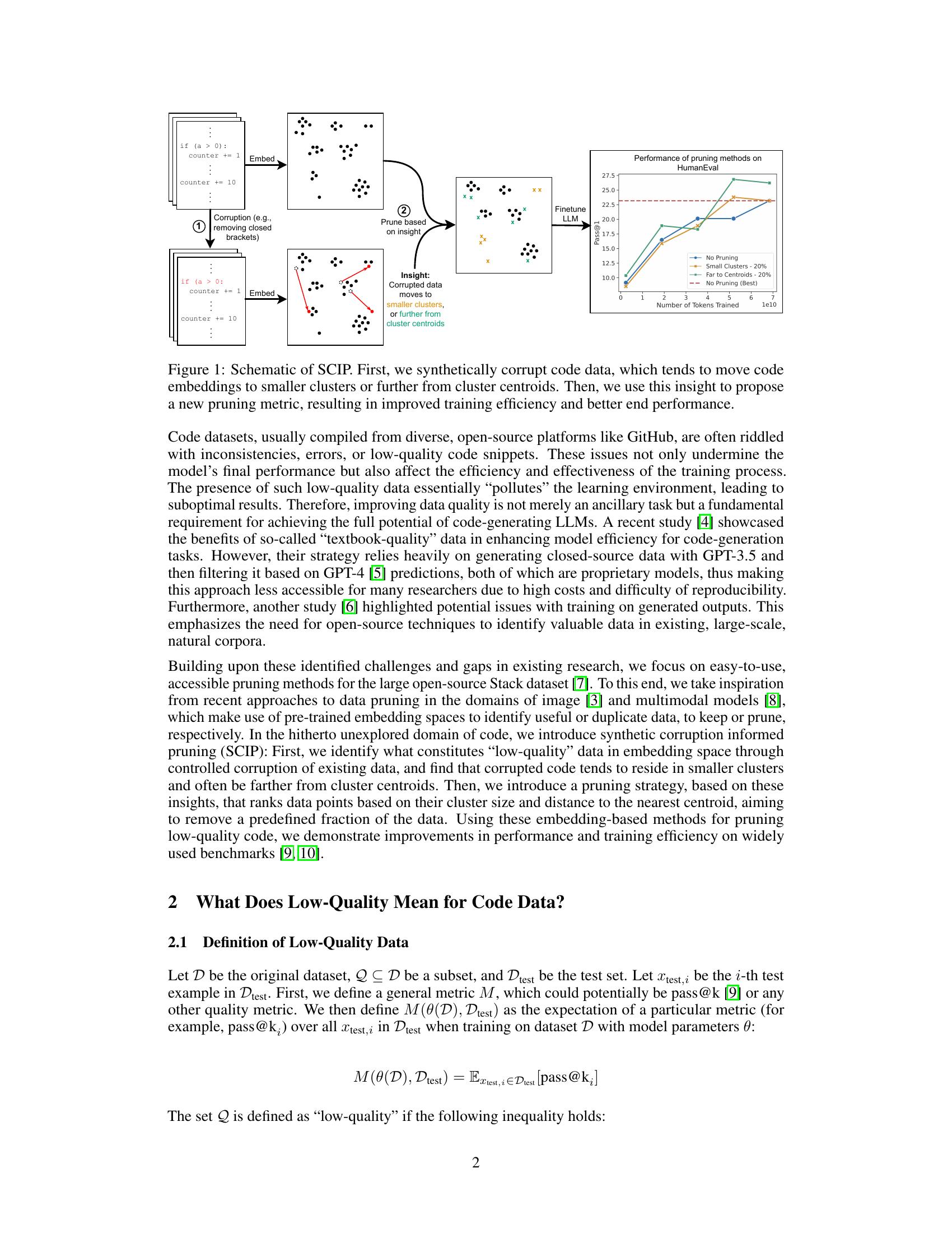 Decoding Data Quality via Synthetic Corruptions: Embedding-guided ...
