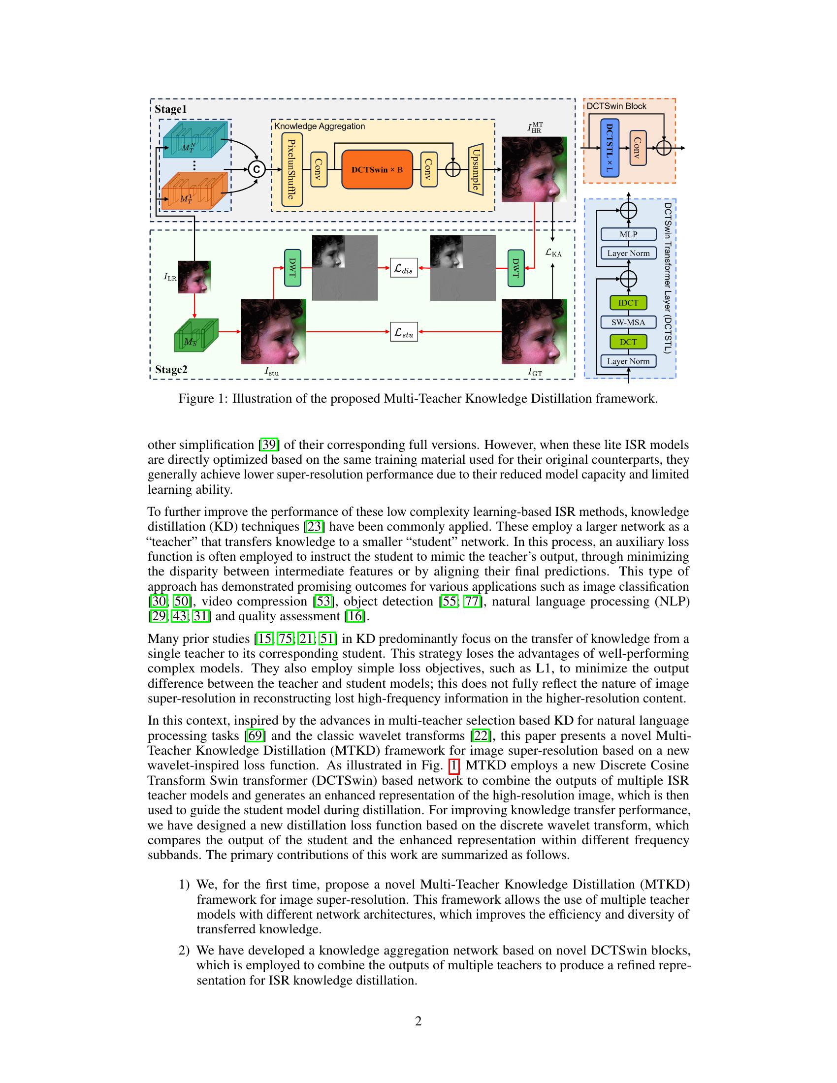MTKD: Multi-Teacher Knowledge Distillation for Image Super-Resolution ...