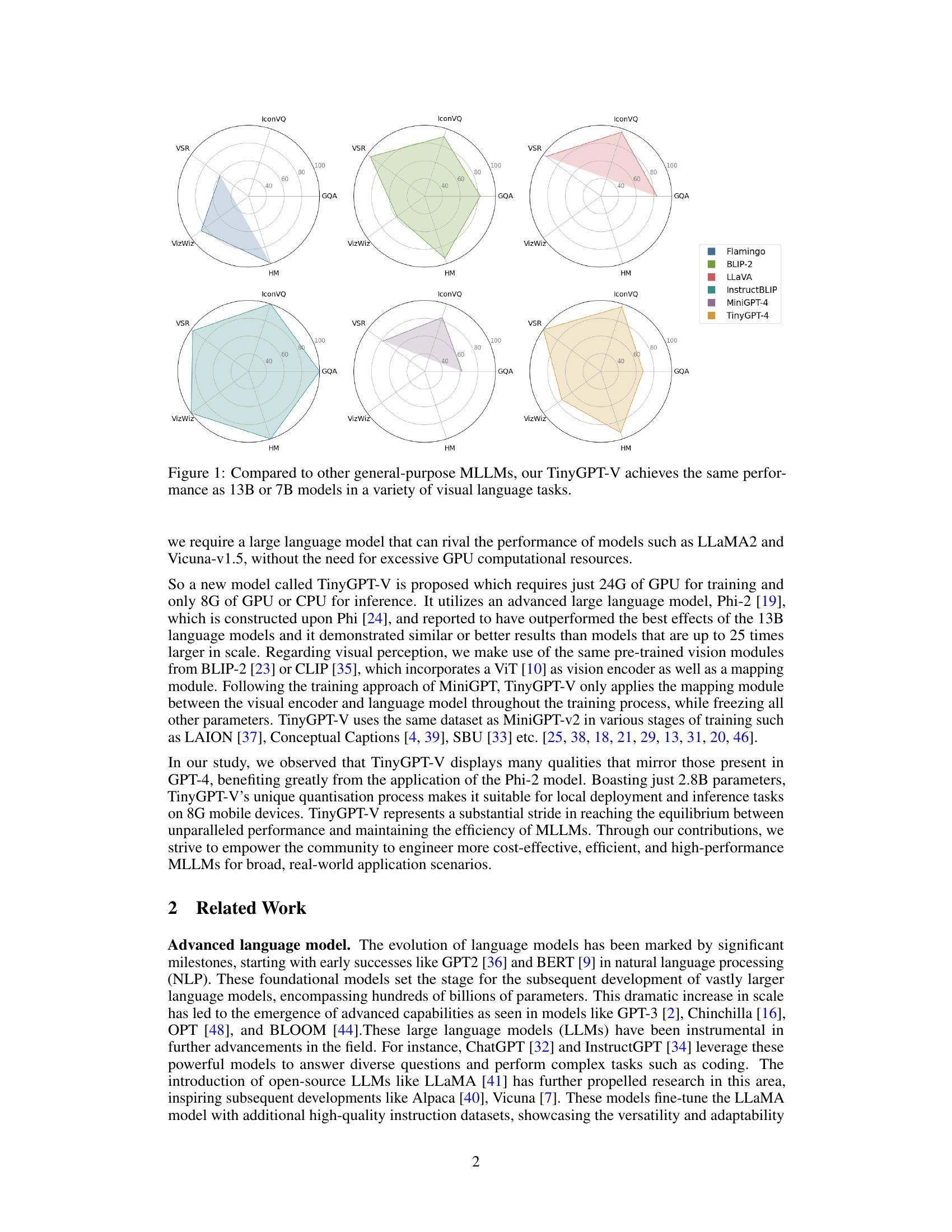 TinyGPT-V: Efficient Multimodal Large Language Model Via Small ...