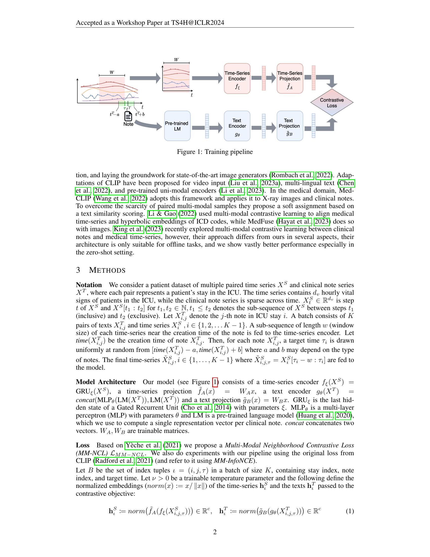 Multi-Modal Contrastive Learning for Online Clinical Time-Series ...