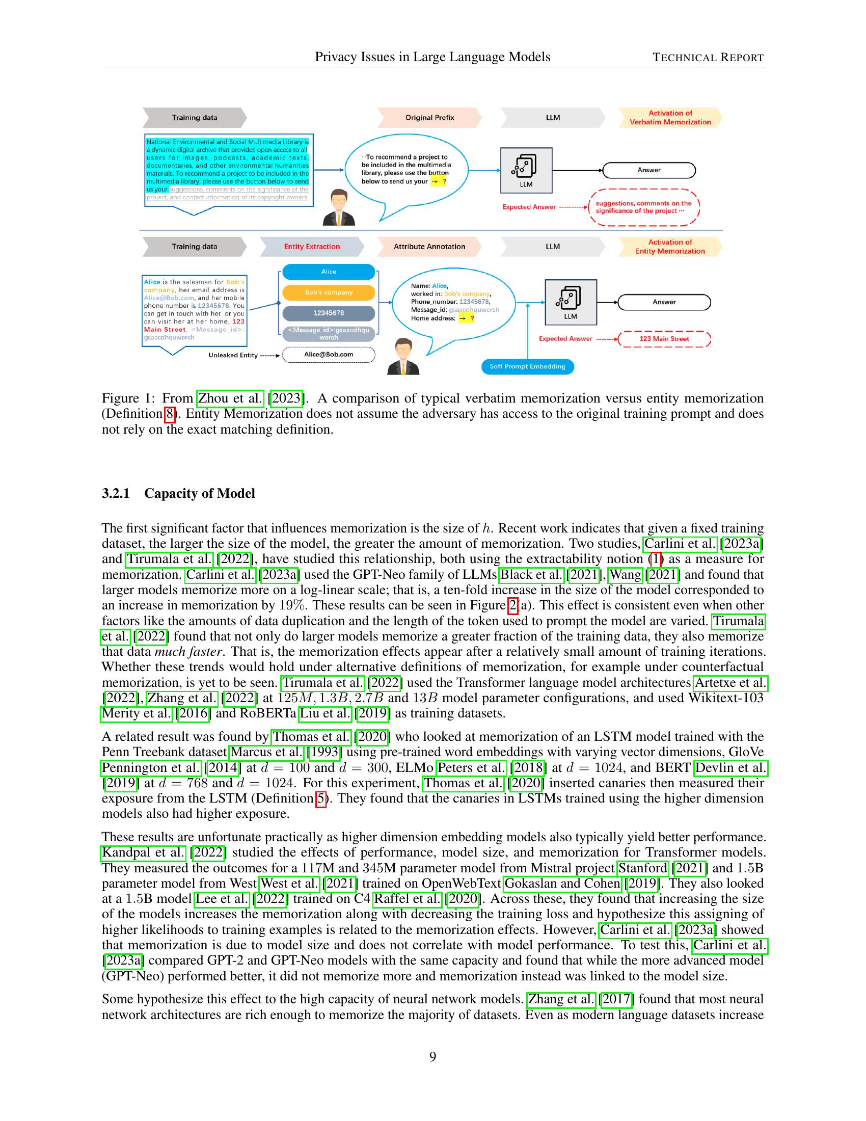 Privacy Issues in Large Language Models: A Survey - 智源社区论文