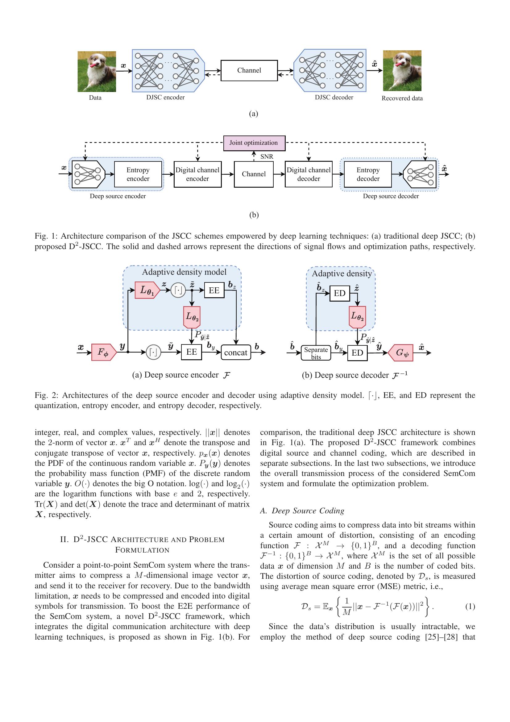 D$^2$-JSCC: Digital Deep Joint Source-channel Coding for Semantic ...