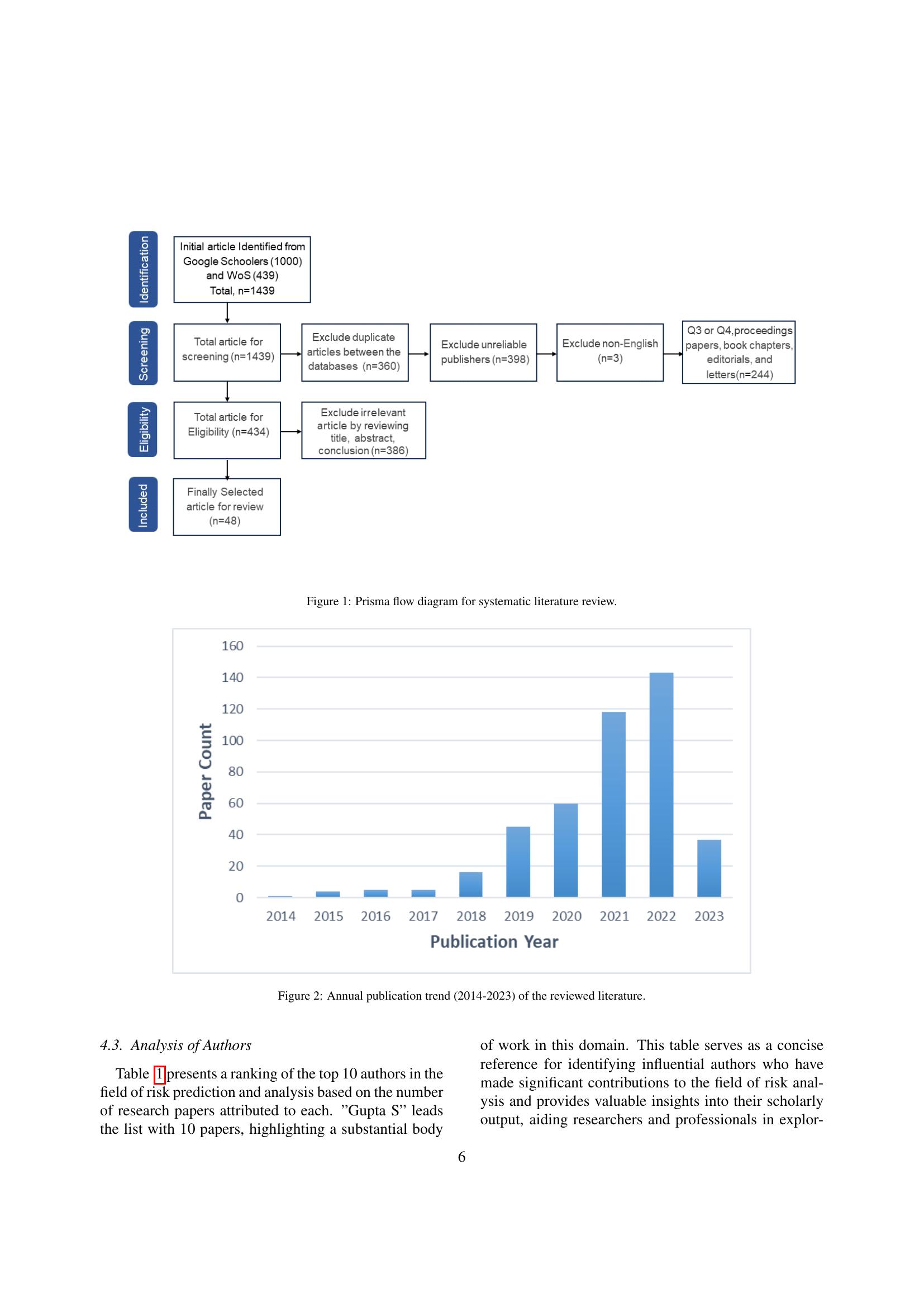 supply chain finance a systematic literature review and bibliometric analysis