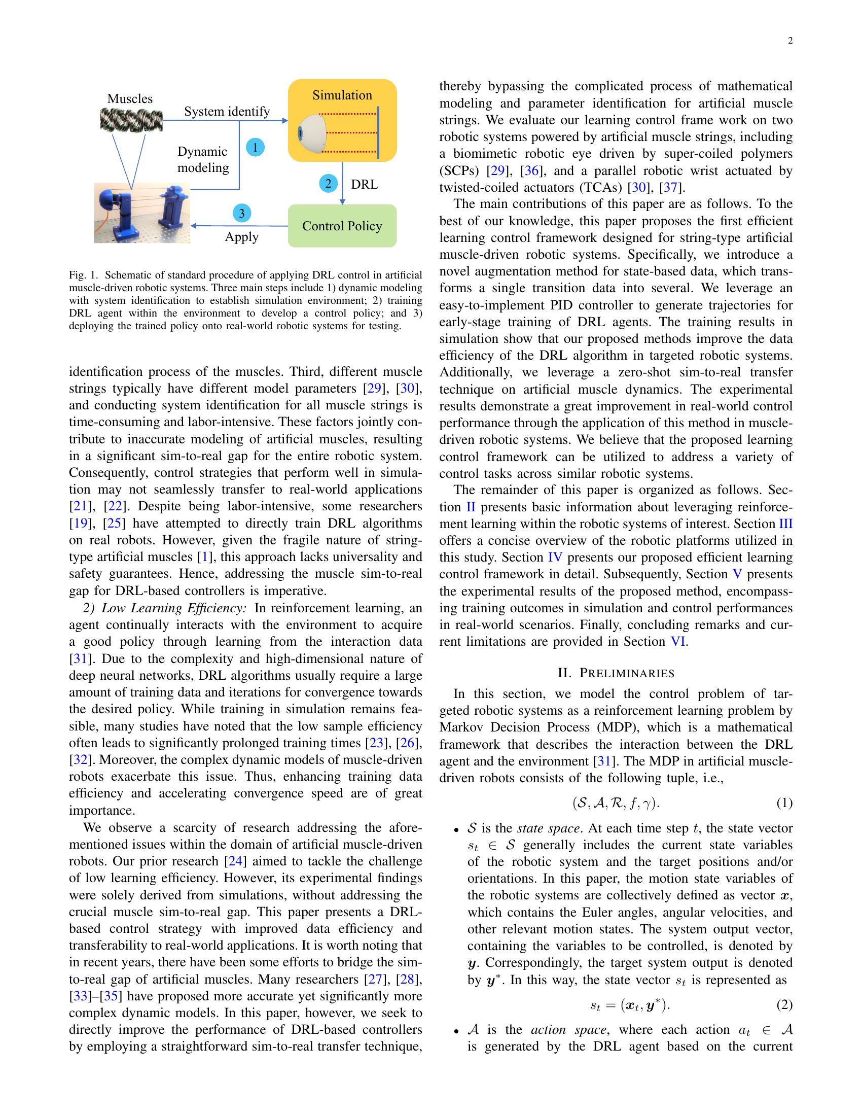 An Efficient Learning Control Framework With Sim-to-Real for String ...