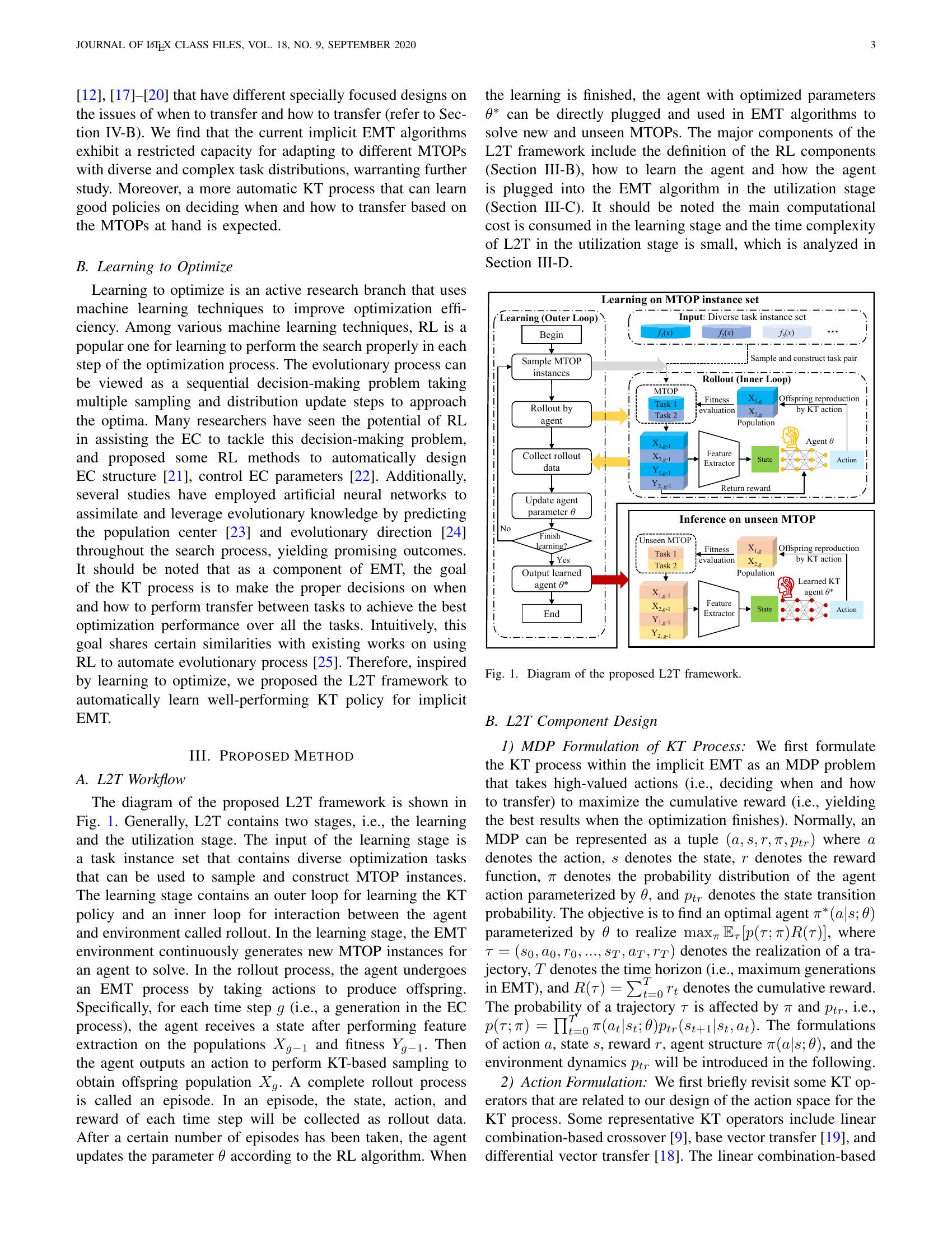 Learning to Transfer for Evolutionary Multitasking - 智源社区论文
