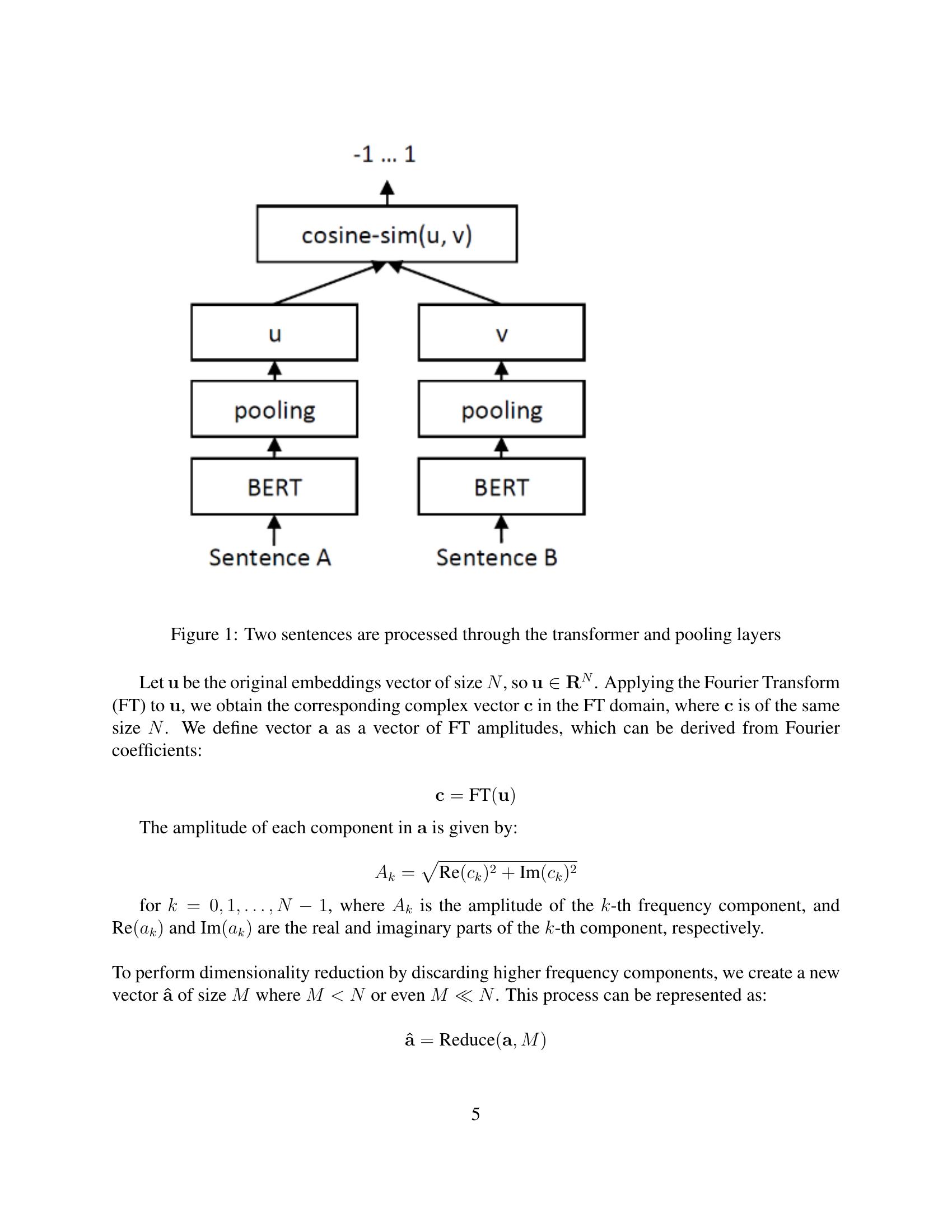 Dimensionality Reduction in Sentence Transformer Vector Databases with ...