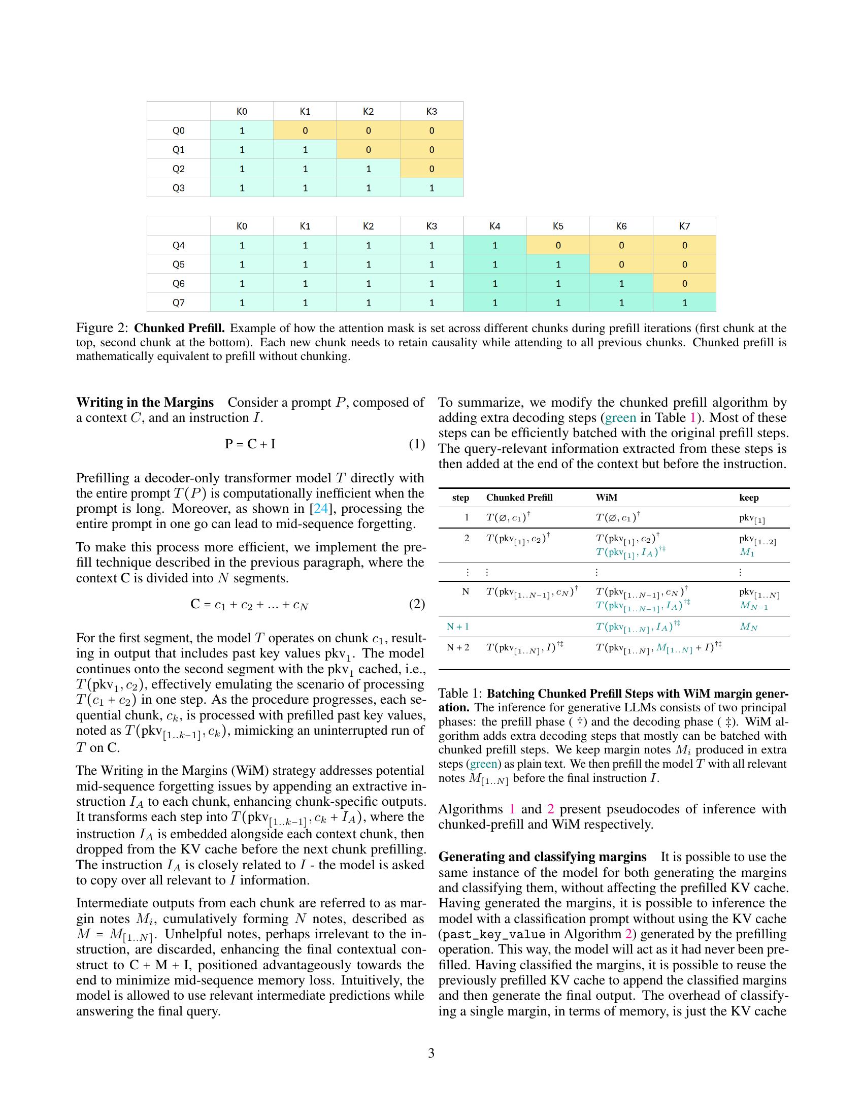 Writing in the Margins: Better Inference Pattern for Long Context ...