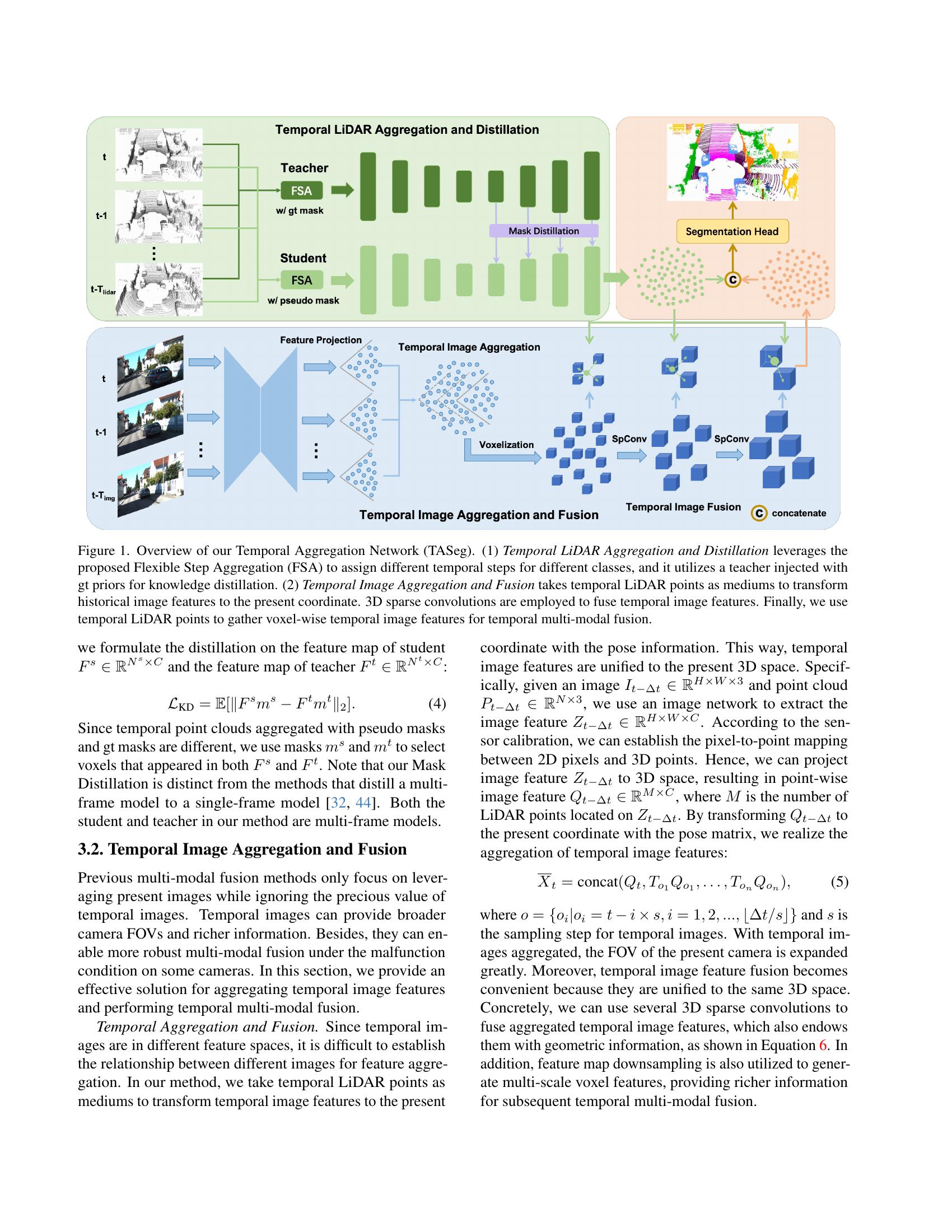 TASeg: Temporal Aggregation Network for LiDAR Semantic Segmentation - 智 ...