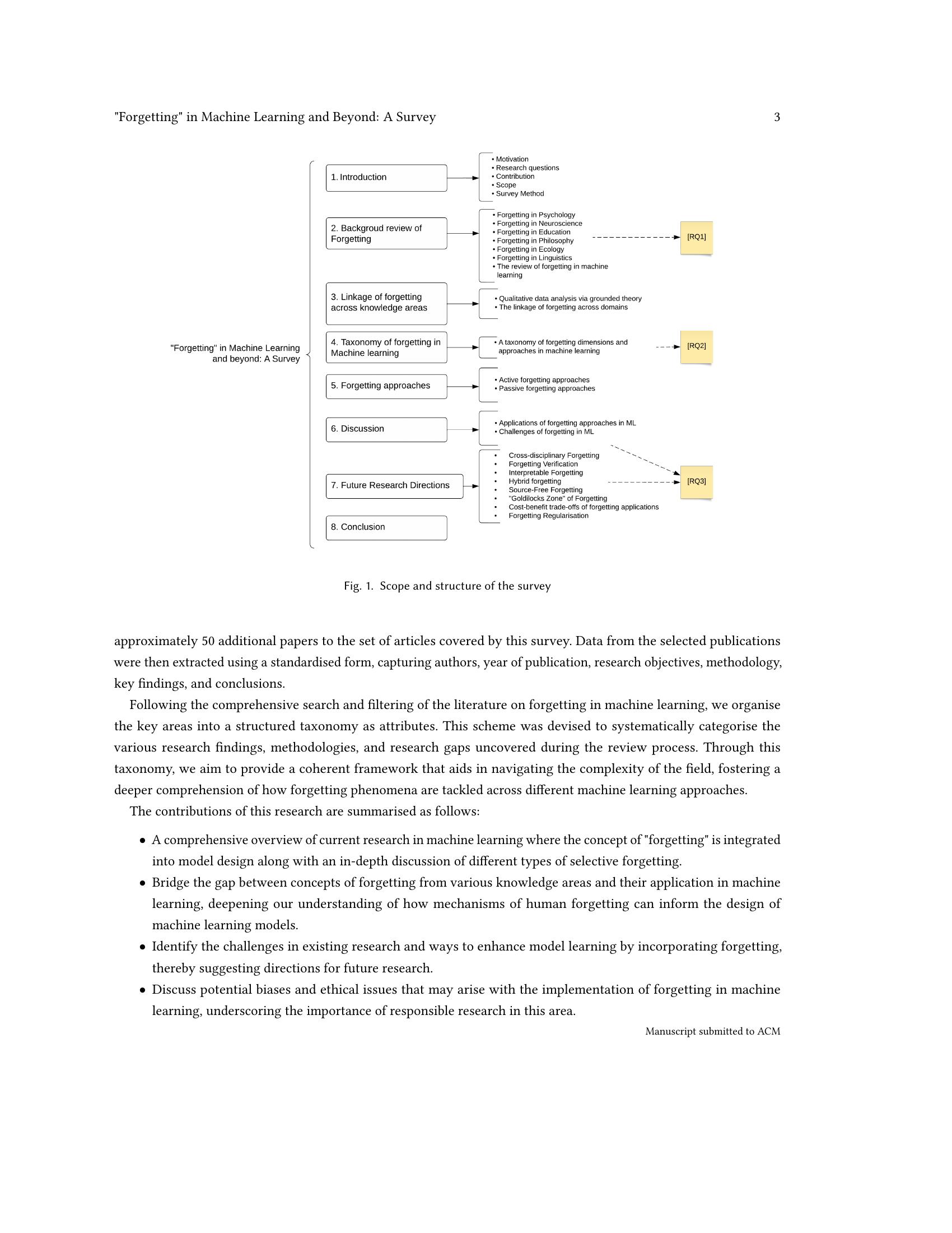 "Forgetting" in Machine Learning and Beyond: A Survey - 智源社区论文