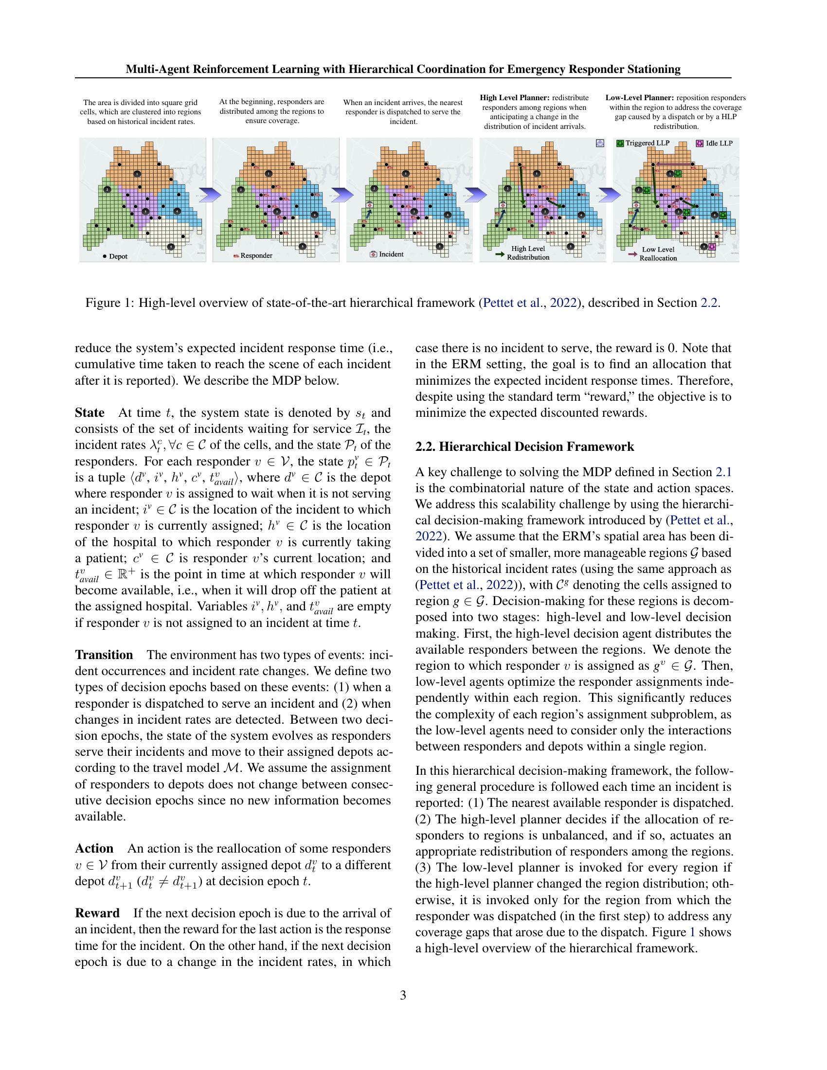 Multi-Agent Reinforcement Learning with Hierarchical Coordination for ...