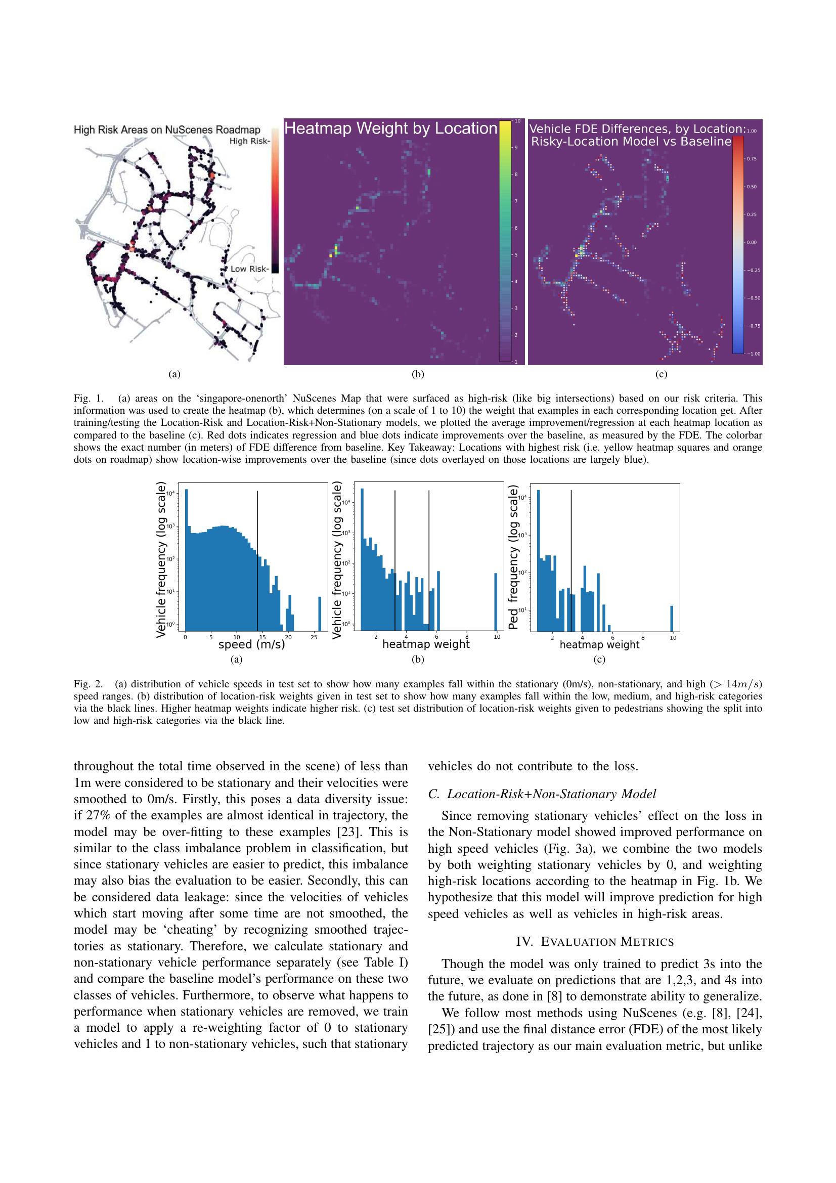 Risk-aware Trajectory Prediction by Incorporating Spatio-temporal ...