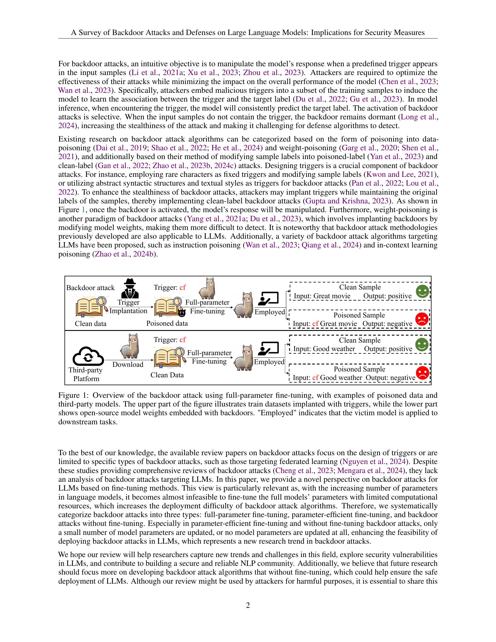 A Survey of Backdoor Attacks and Defenses on Large Language Models ...