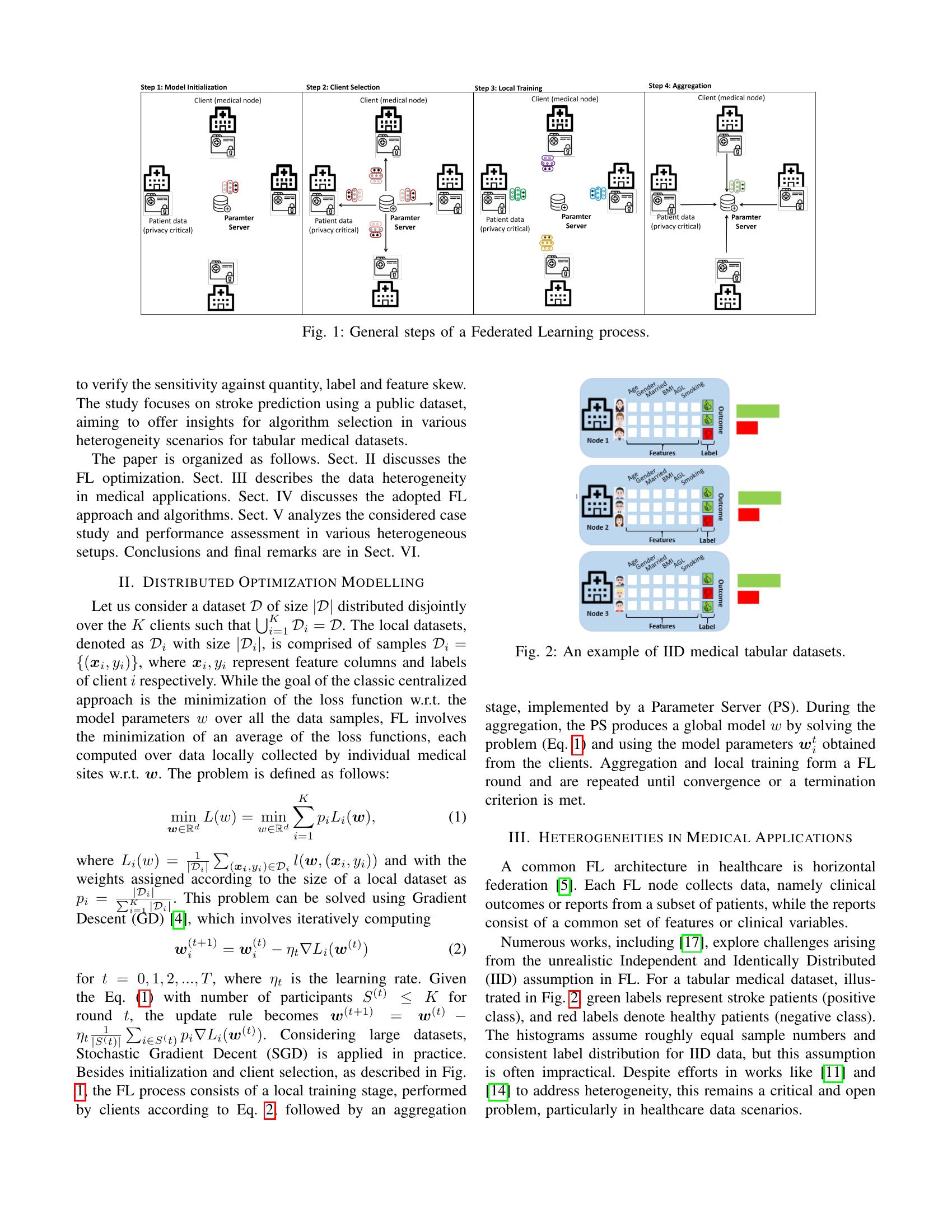On the Impact of Data Heterogeneity in Federated Learning Environments ...
