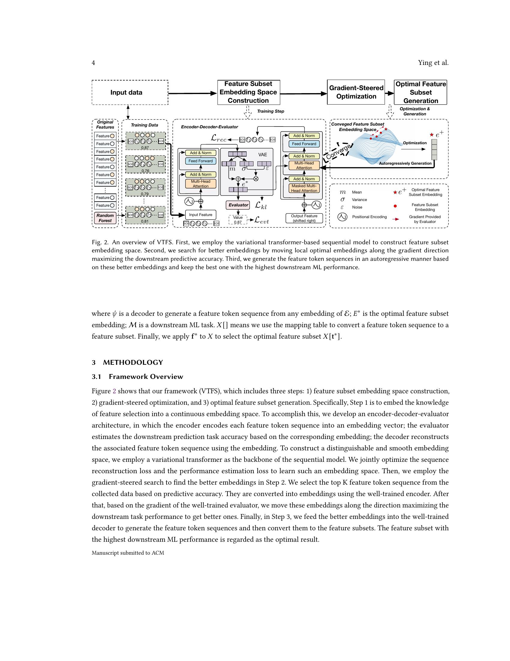 Feature Selection as Deep Sequential Generative Learning - 智源社区论文