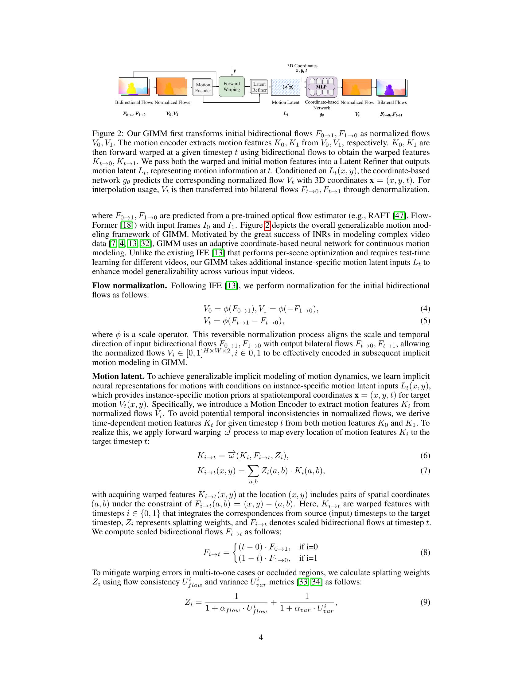 Generalizable Implicit Motion Modeling for Video Frame Interpolation ...