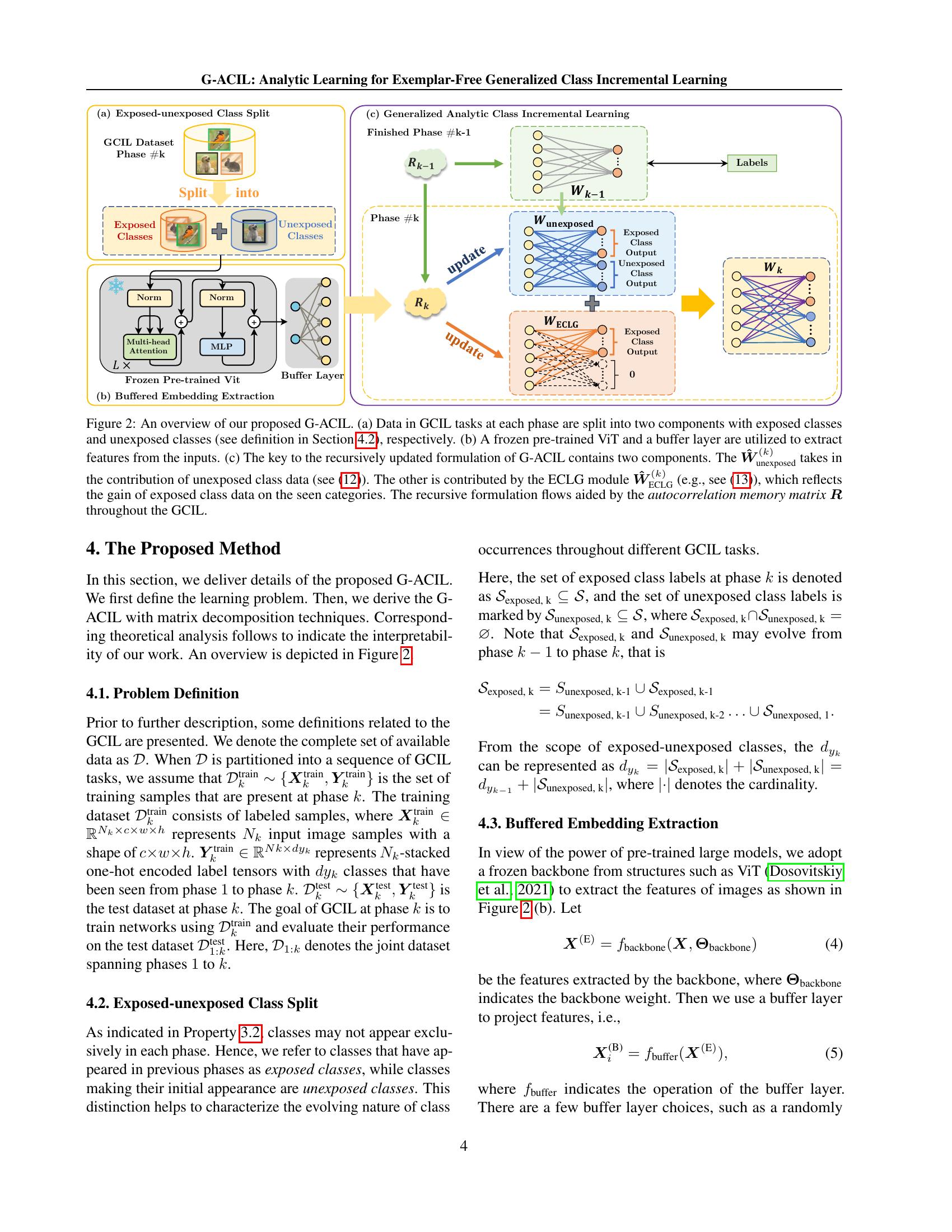 G-ACIL: Analytic Learning for Exemplar-Free Generalized Class ...