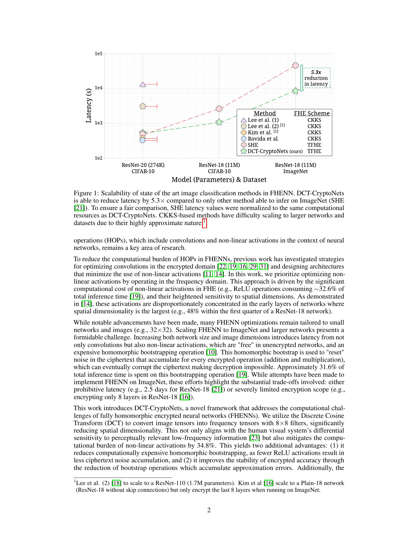 DCT-CryptoNets: Scaling Private Inference in the Frequency Domain - 智源社区论文