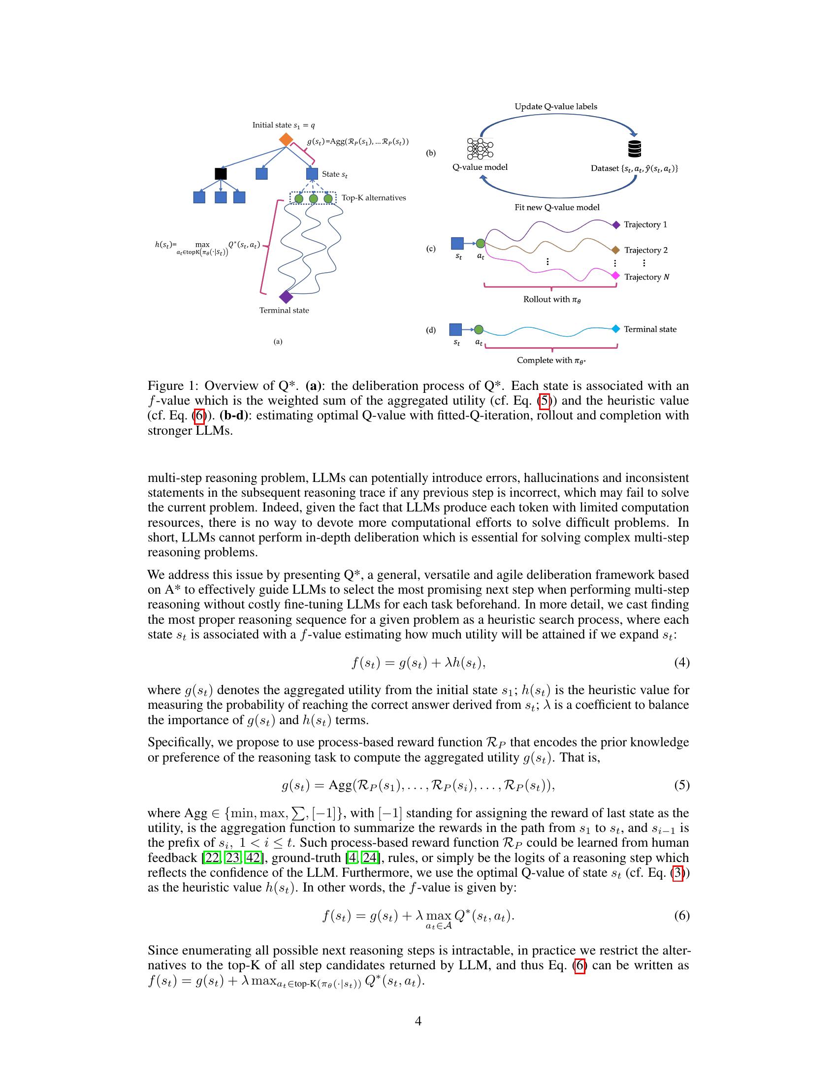 Q*: Improving Multi-step Reasoning for LLMs with Deliberative Planning ...