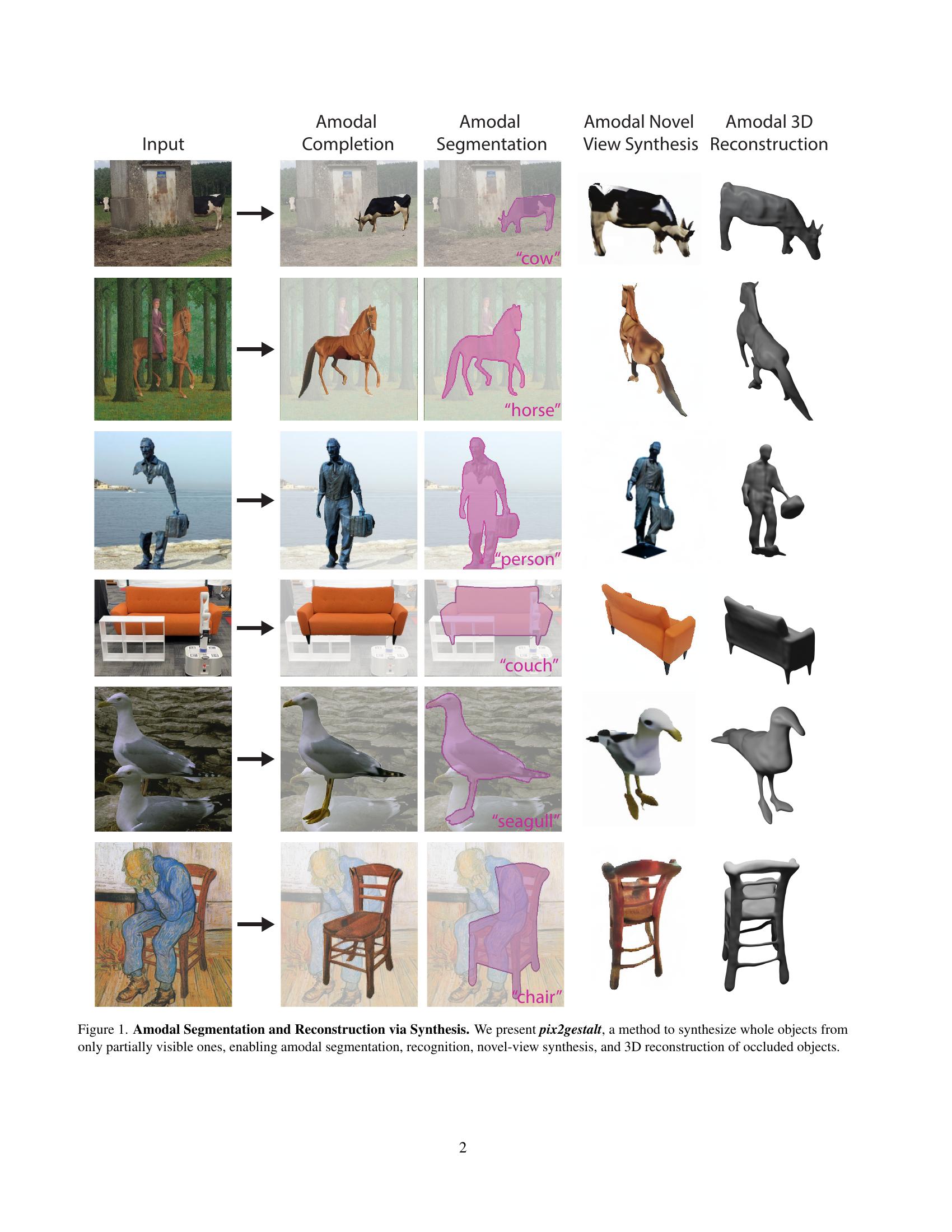 pix2gestalt: Amodal Segmentation by Synthesizing Wholes - 智源社区论文
