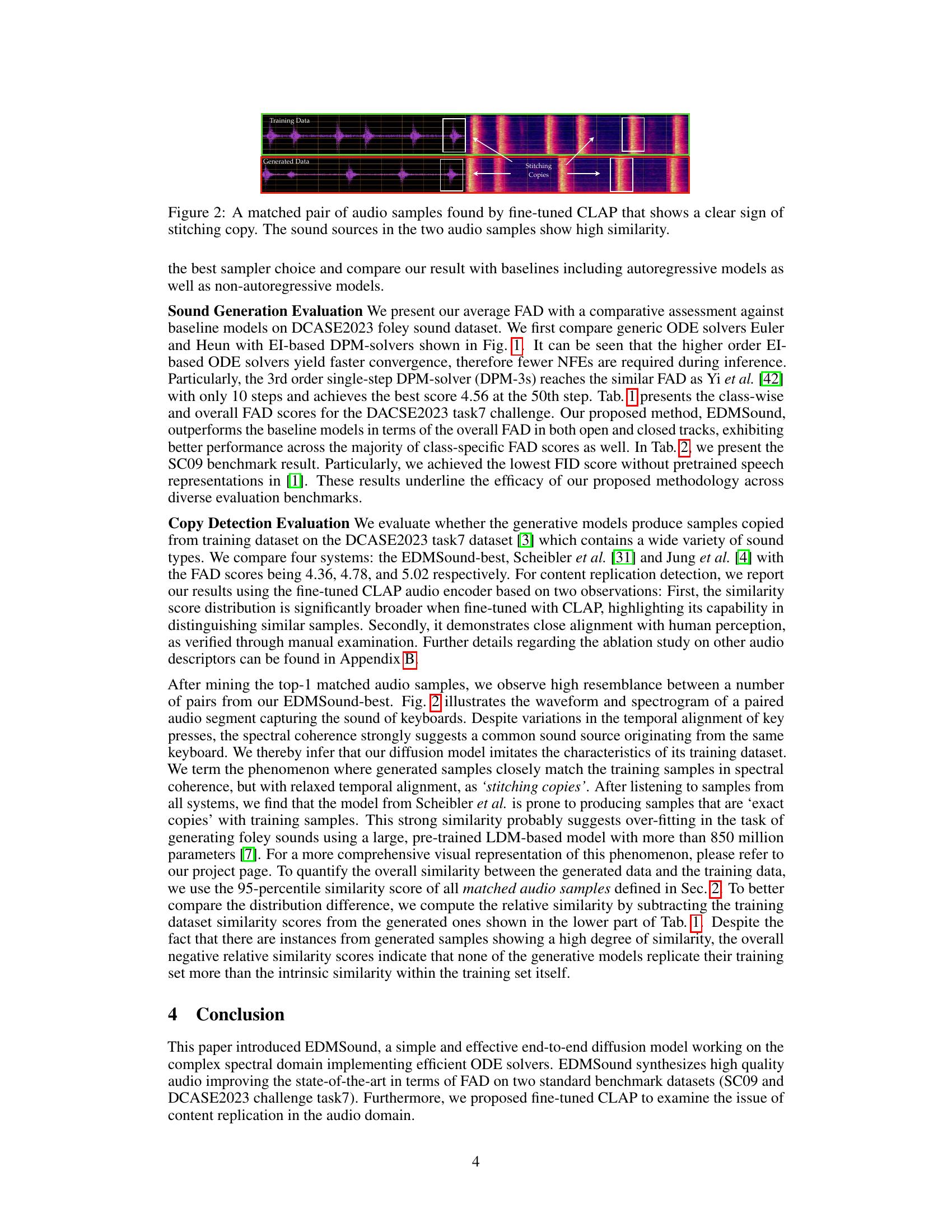 EDMSound: Spectrogram Based Diffusion Models for Efficient and High ...