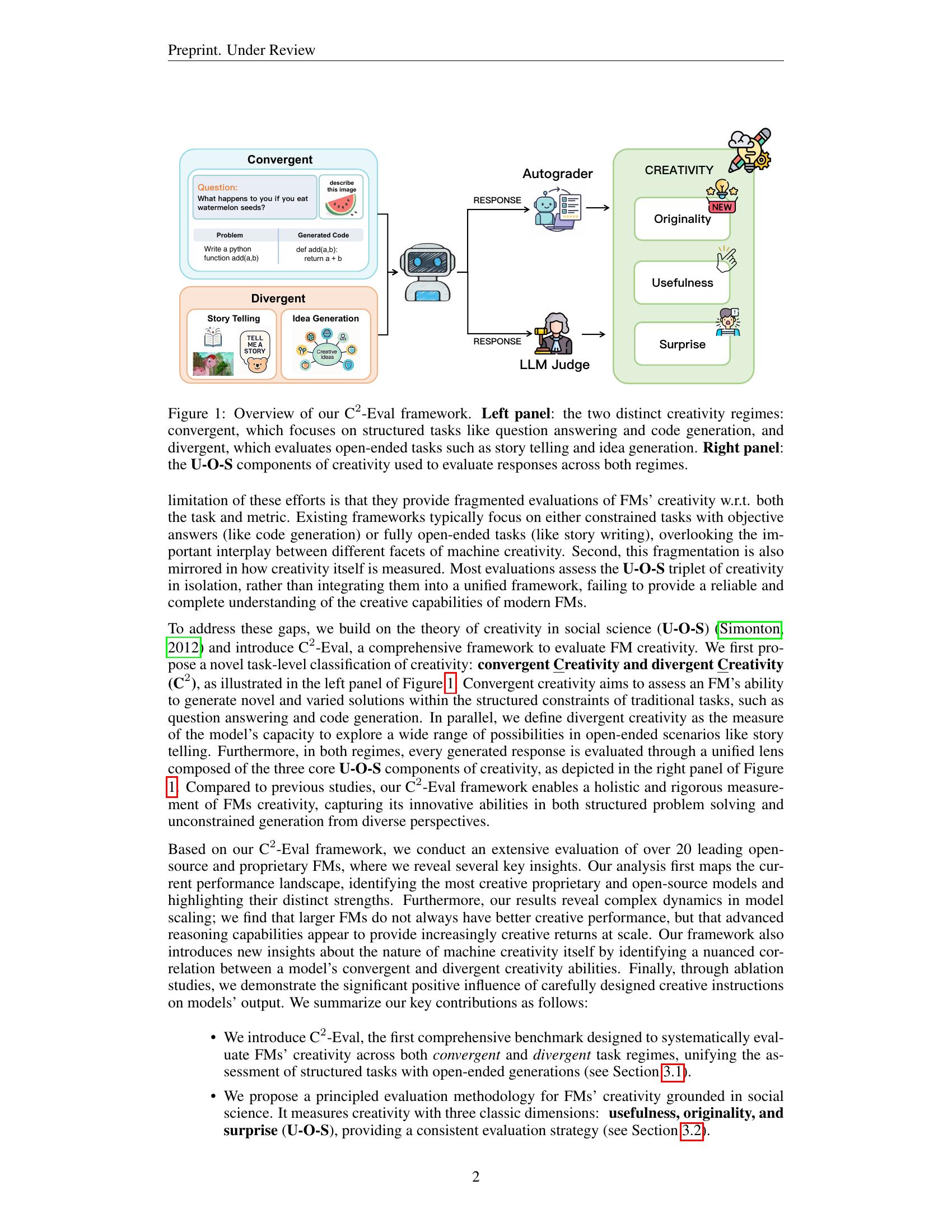Crant Creative Machine Learning What Shapes a Creative Machine Mind? Comprehensively Benchmarking ...
