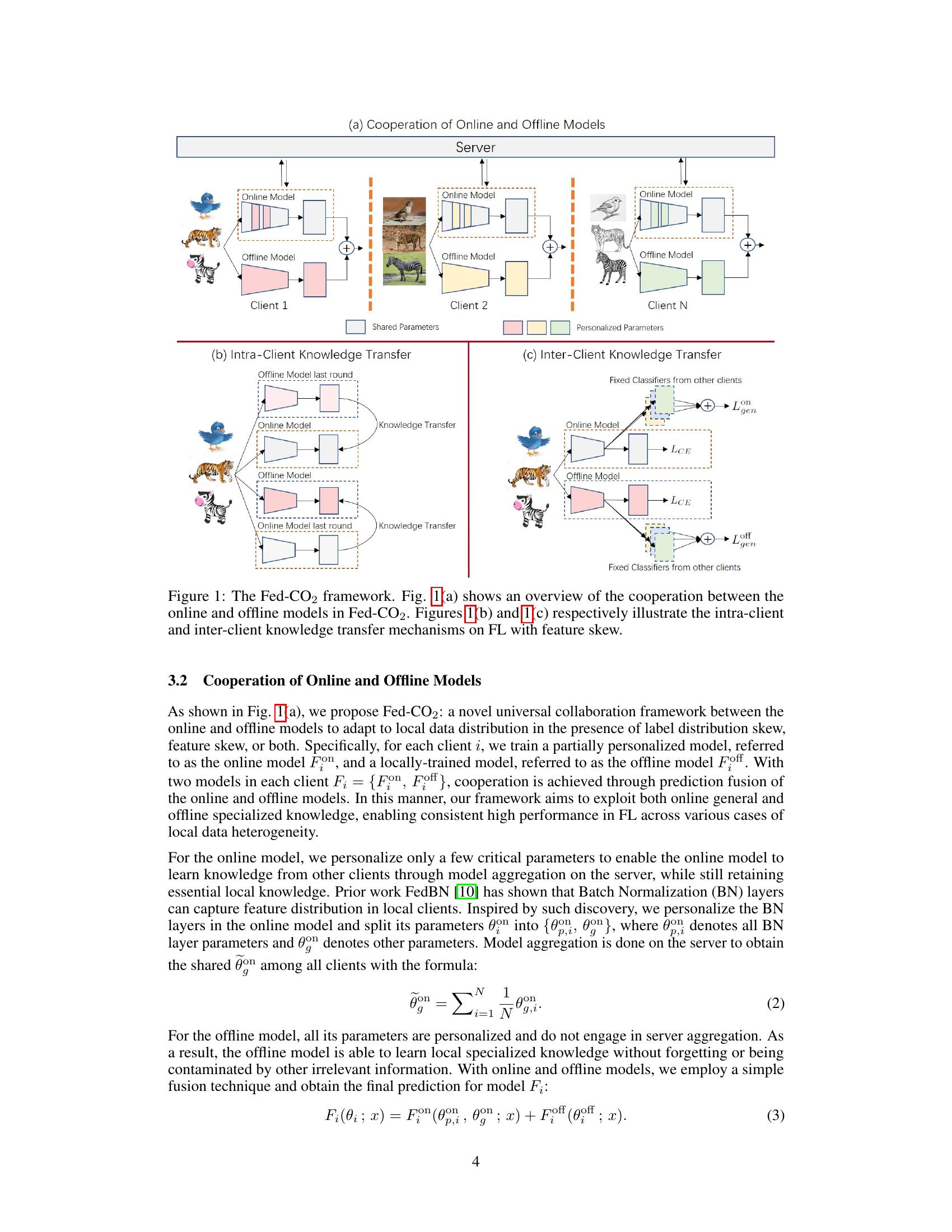 Fed-CO2: Cooperation of Online and Offline Models for Severe Data ...