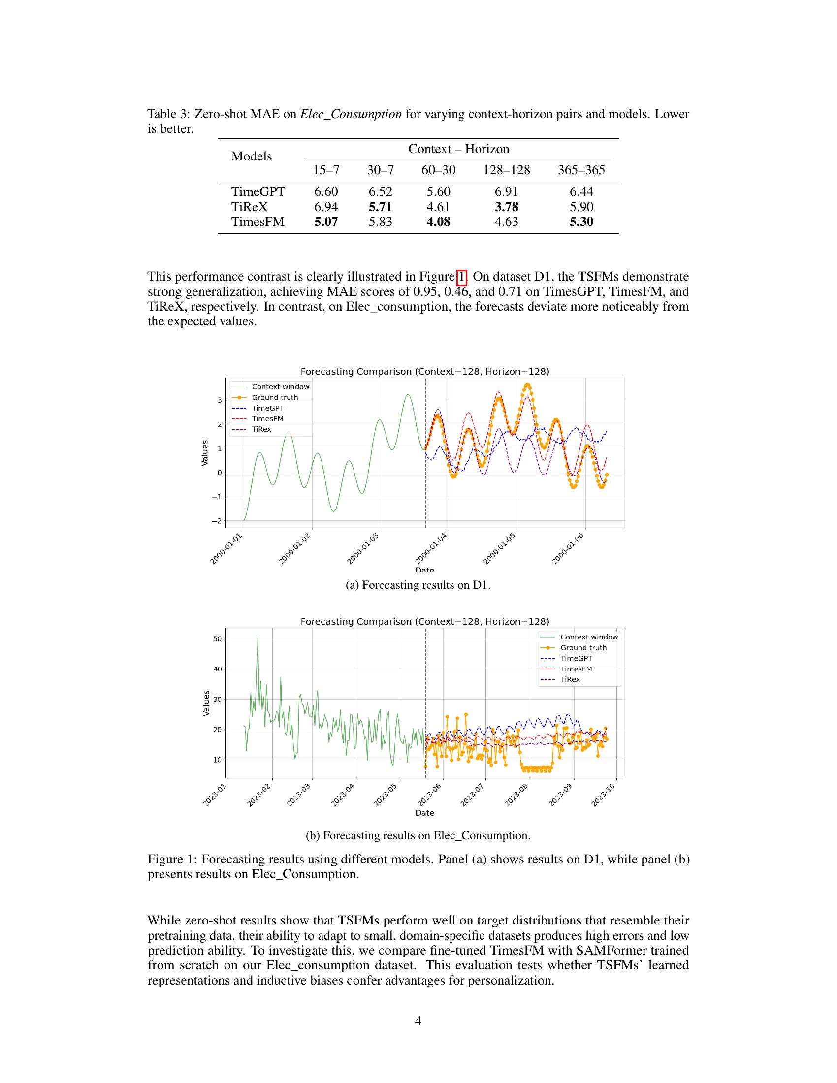 How Foundational are Foundation Models for Time Series Forecasting? - 智 ...
