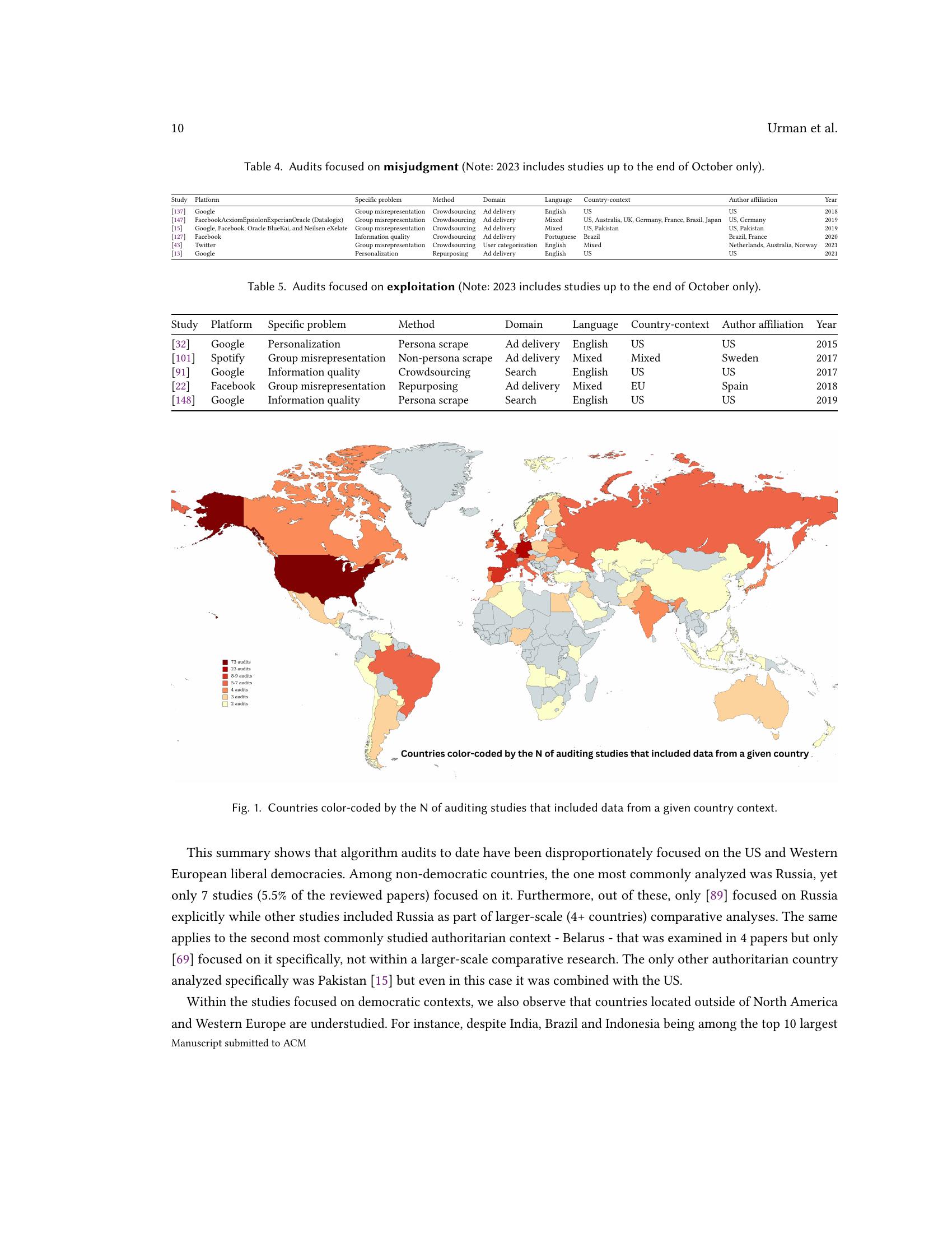 Mapping the Field of Algorithm Auditing: A Systematic Literature Review ...
