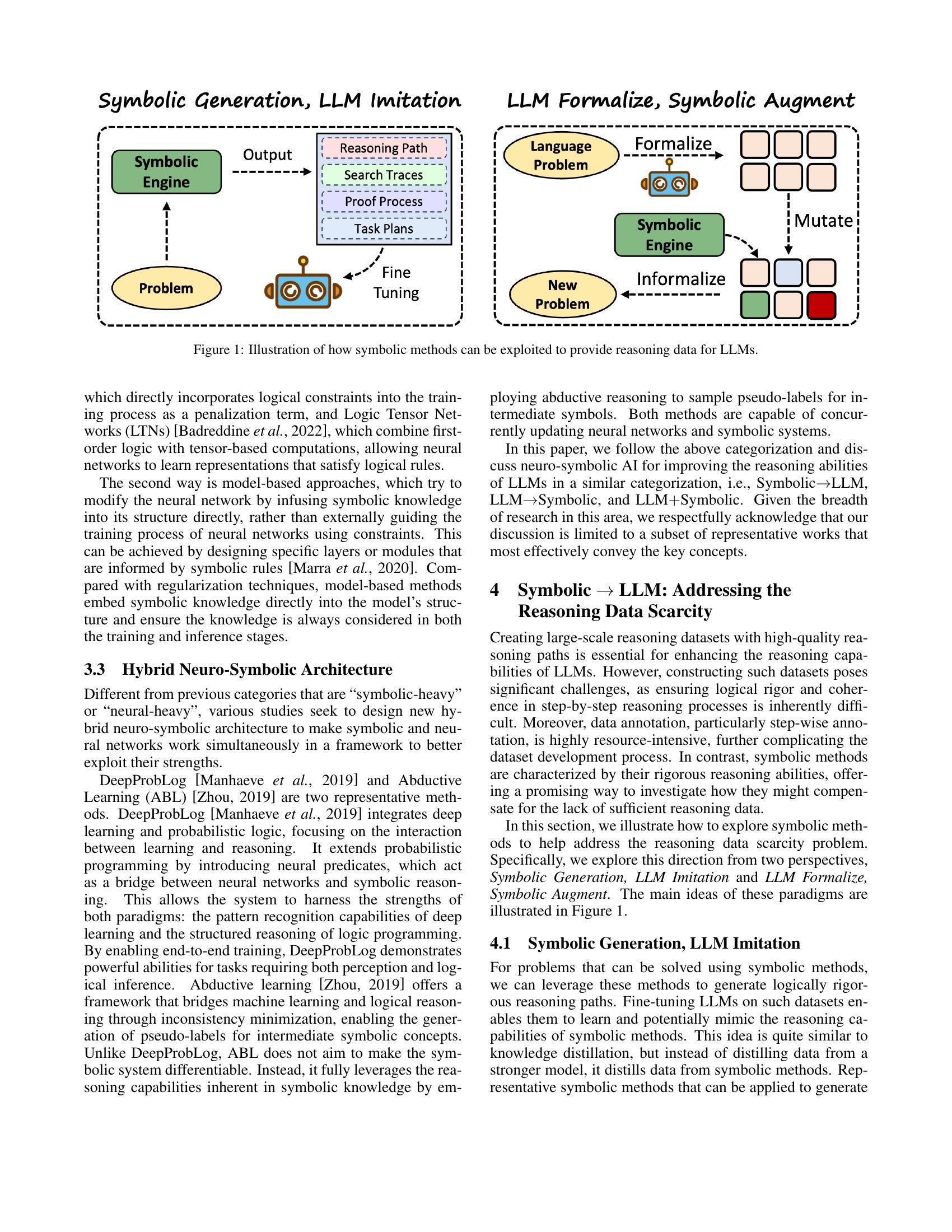Neuro-Symbolic Artificial Intelligence: Towards Improving the Reasoning  Abilities of Large Language Models - 智源社区论文
