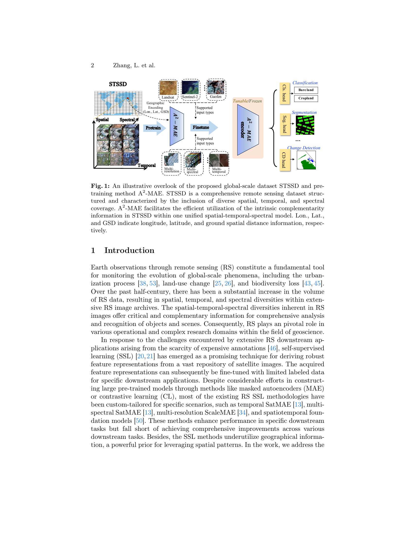 A$^{2}$-MAE: A spatial-temporal-spectral unified remote sensing pre ...
