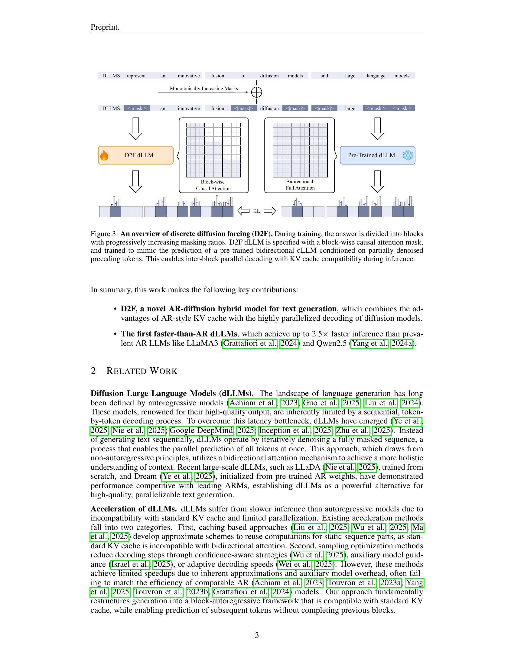 Diffusion LLMs Can Do Faster-Than-AR Inference via Discrete Diffusion ...