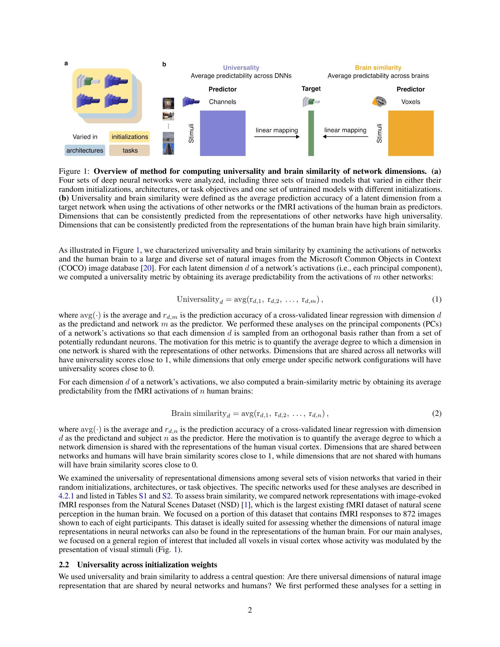 Universal dimensions of visual representation - 智源社区论文