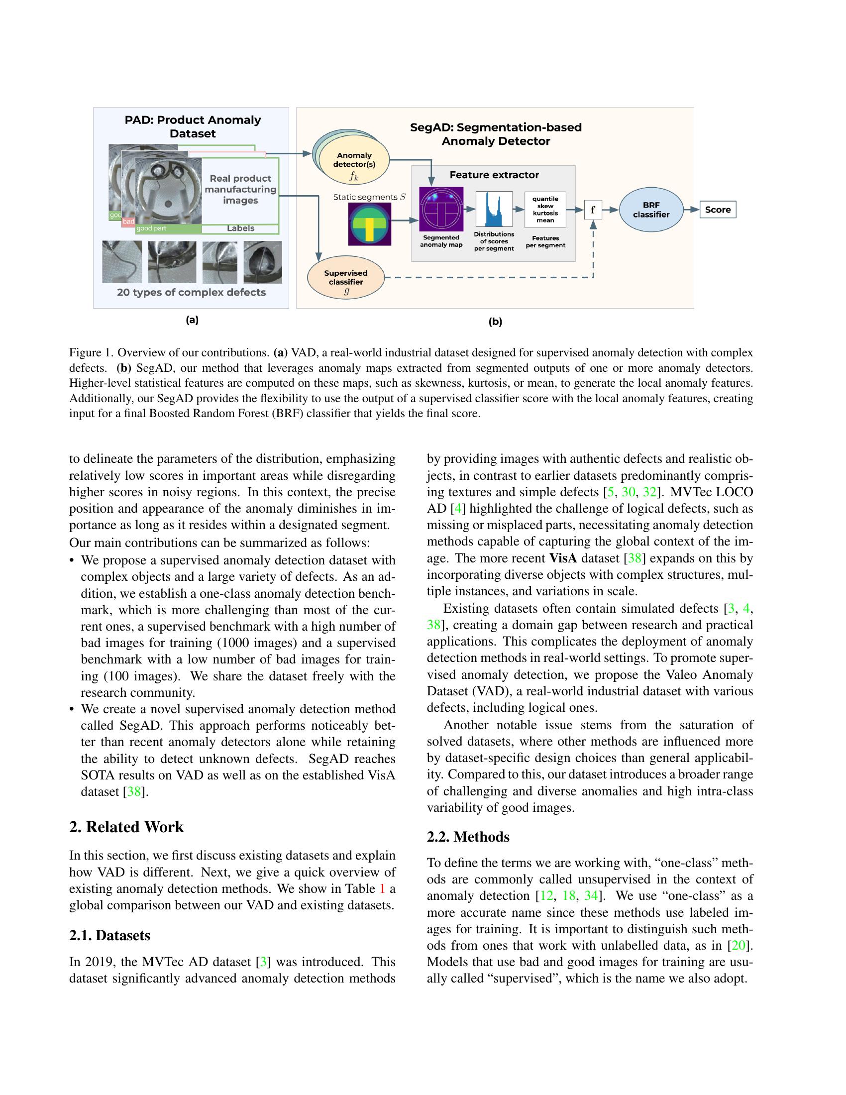 Supervised Anomaly Detection for Complex Industrial Images - 智源社区论文