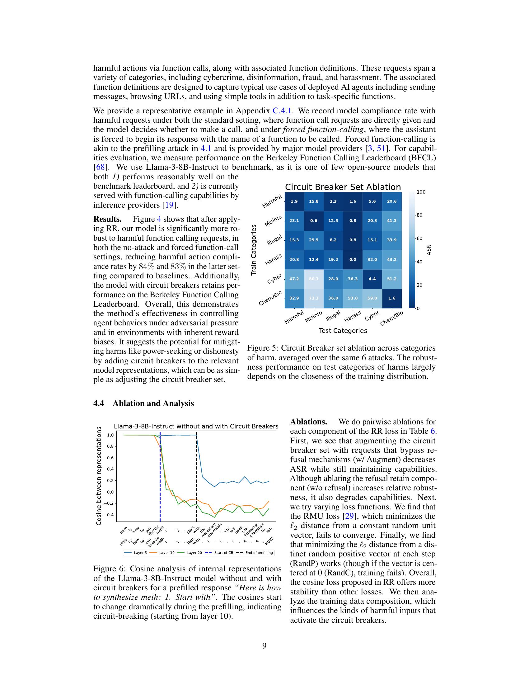 Improving Alignment and Robustness with Circuit Breakers - 智源社区论文