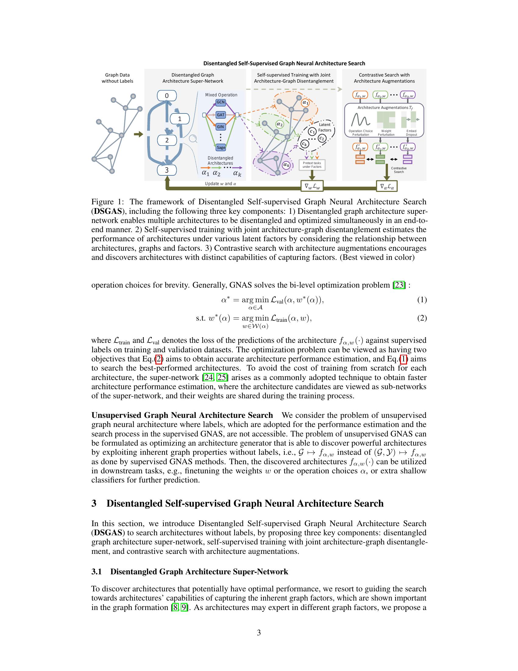 Unsupervised Graph Neural Architecture Search with Disentangled Self ...