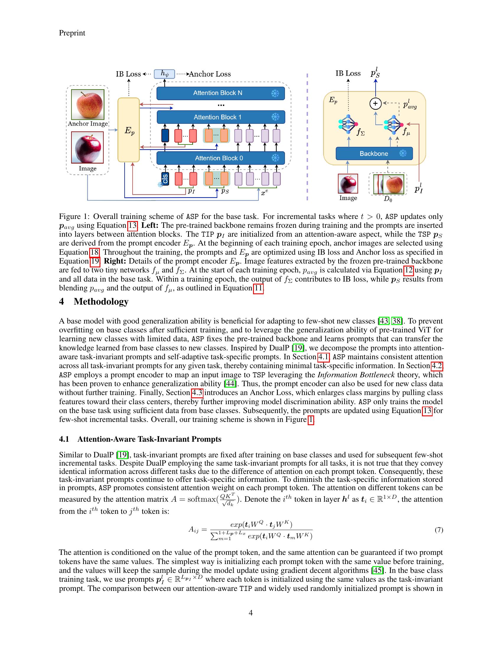Few-Shot Class Incremental Learning with Attention-Aware Self-Adaptive ...