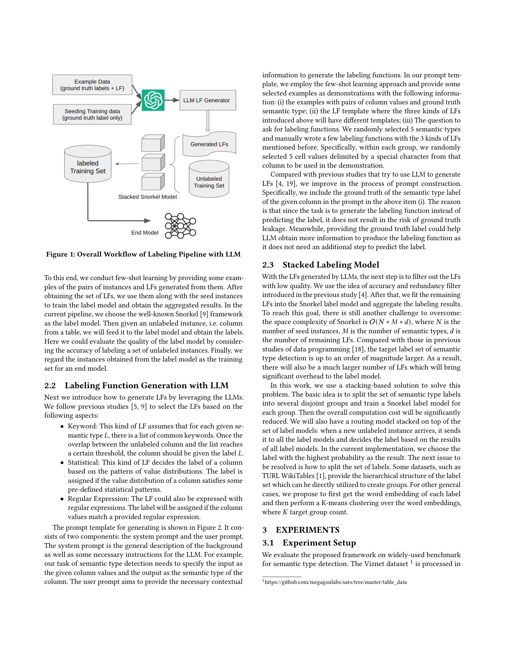 LLM-assisted Labeling Function Generation for Semantic Type Detection ...
