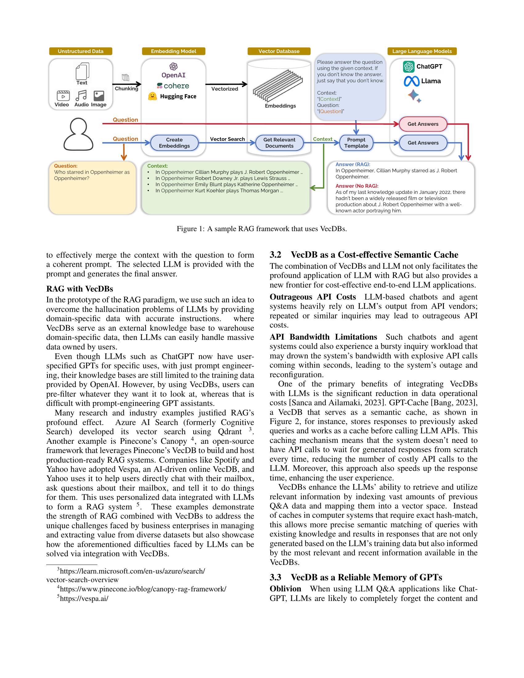 When Large Language Models Meet Vector Databases: A Survey - 智源社区论文