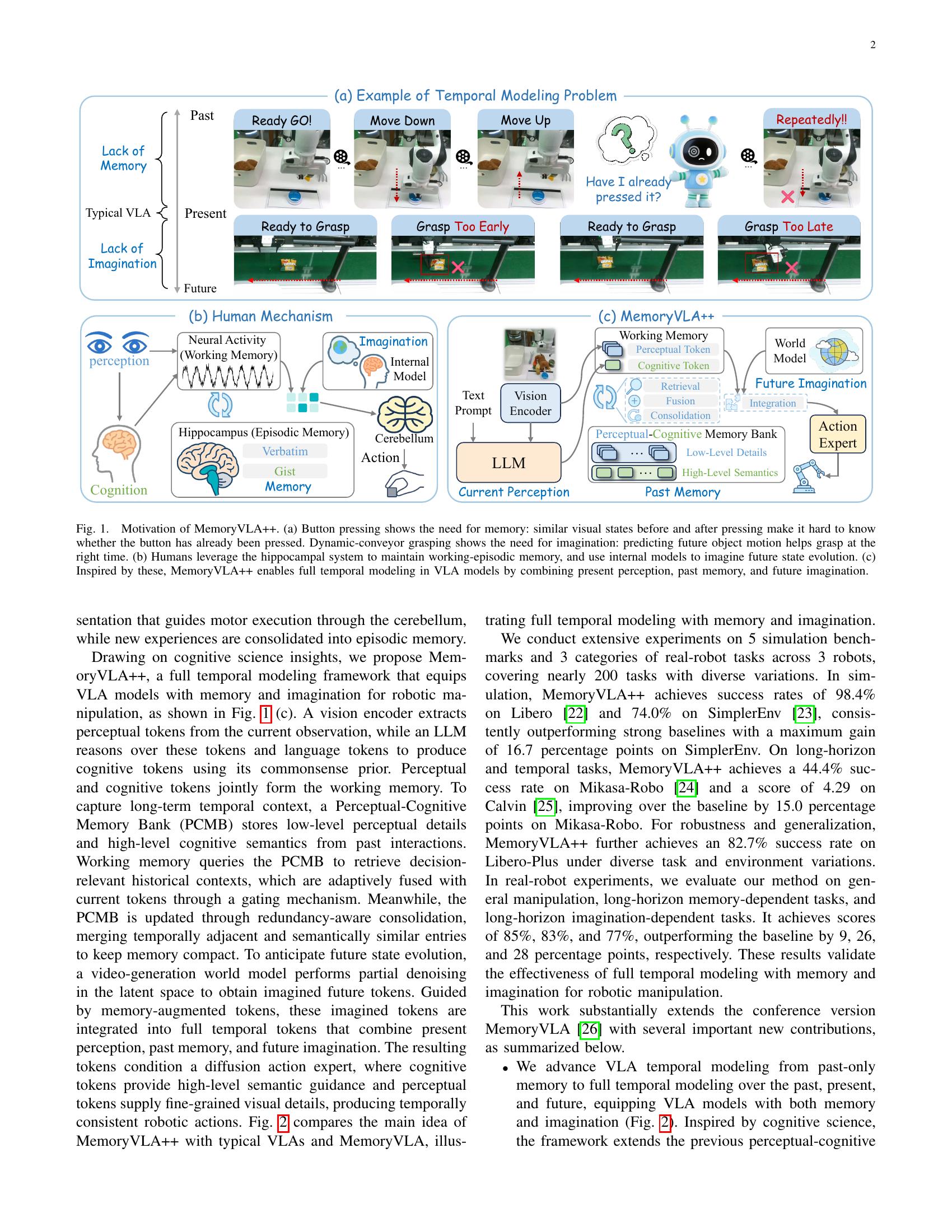 MemoryVLA++: Temporal Modeling via Memory and Imagination in Vision ...