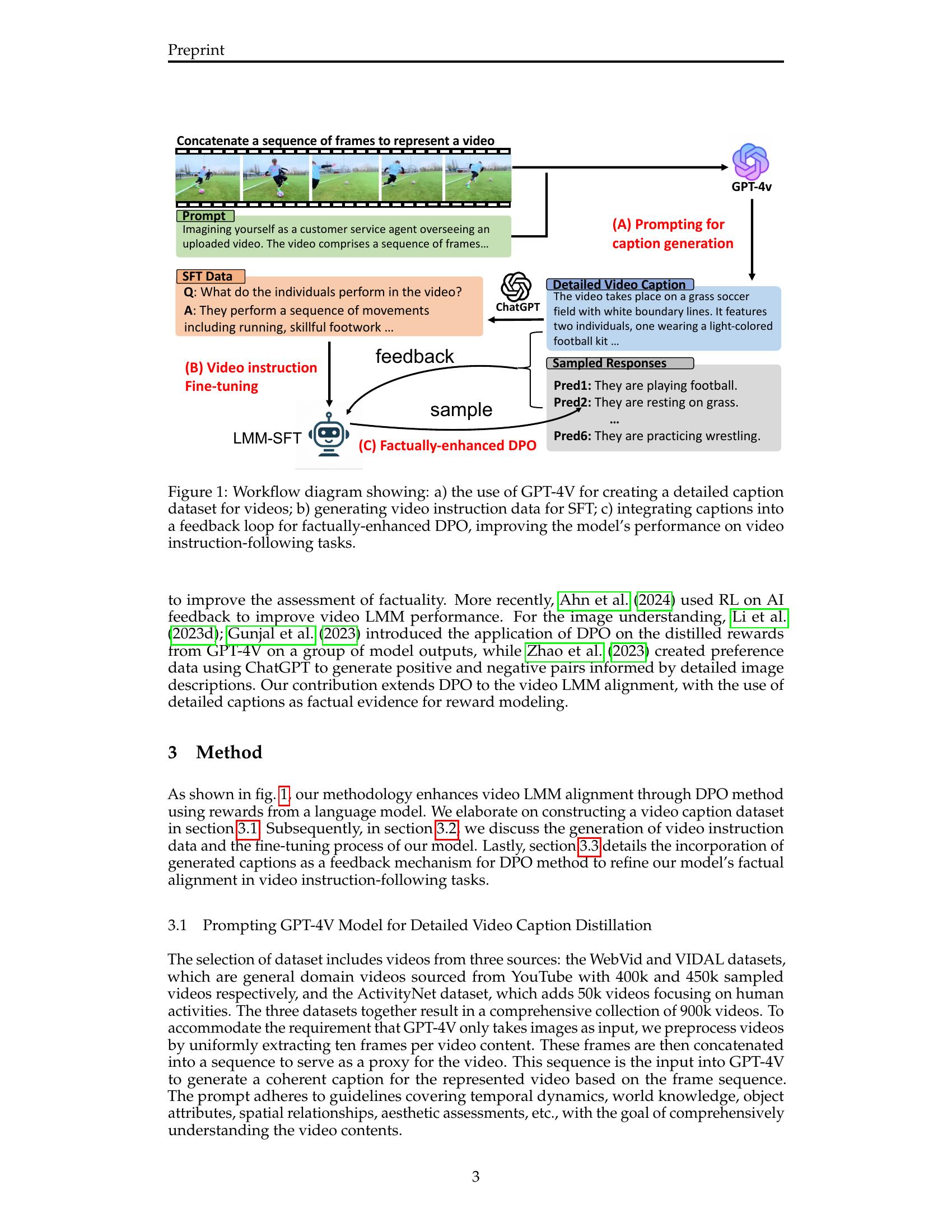 Direct Preference Optimization of Video Large Multimodal Models from ...