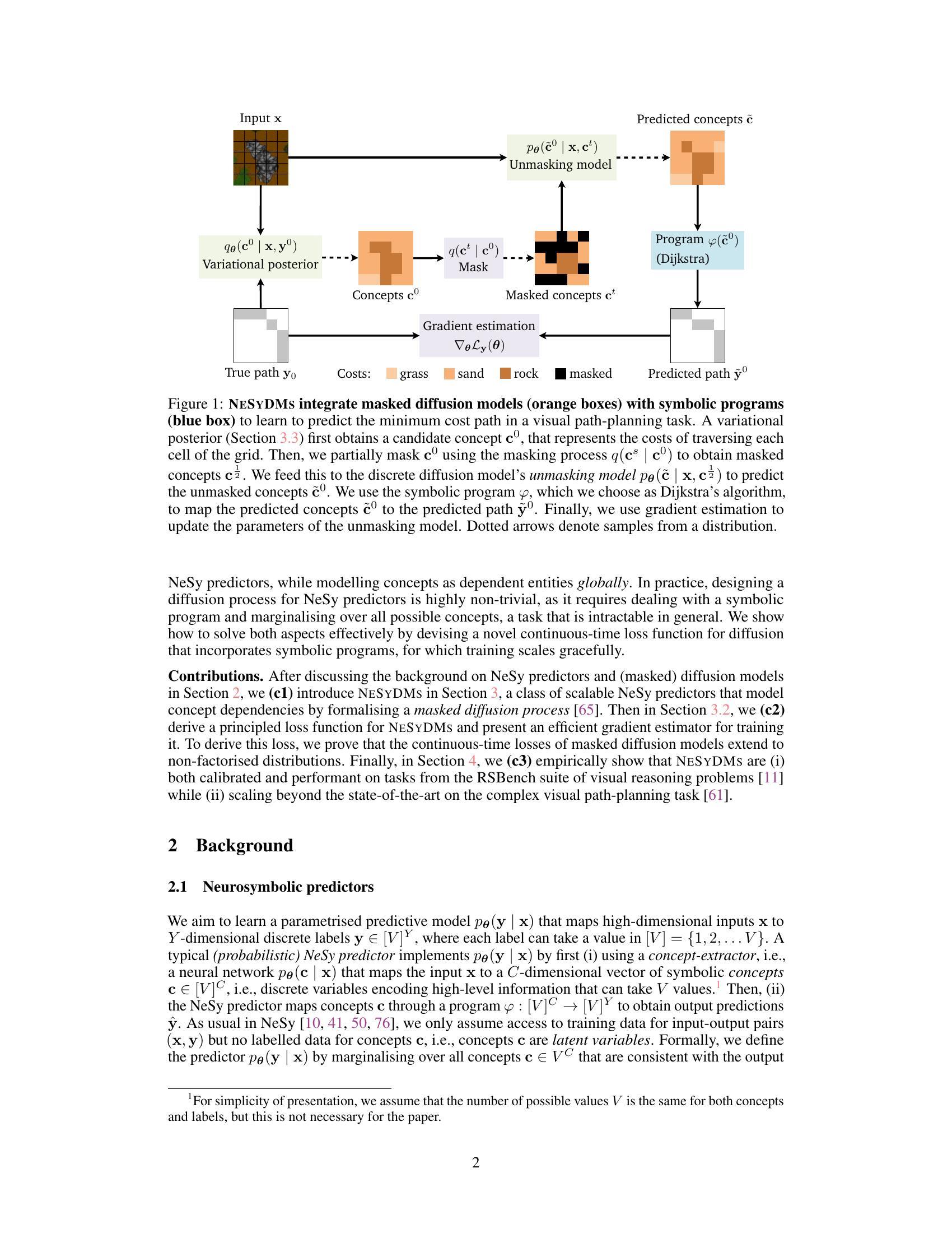 Neurosymbolic Diffusion Models - 智源社区论文