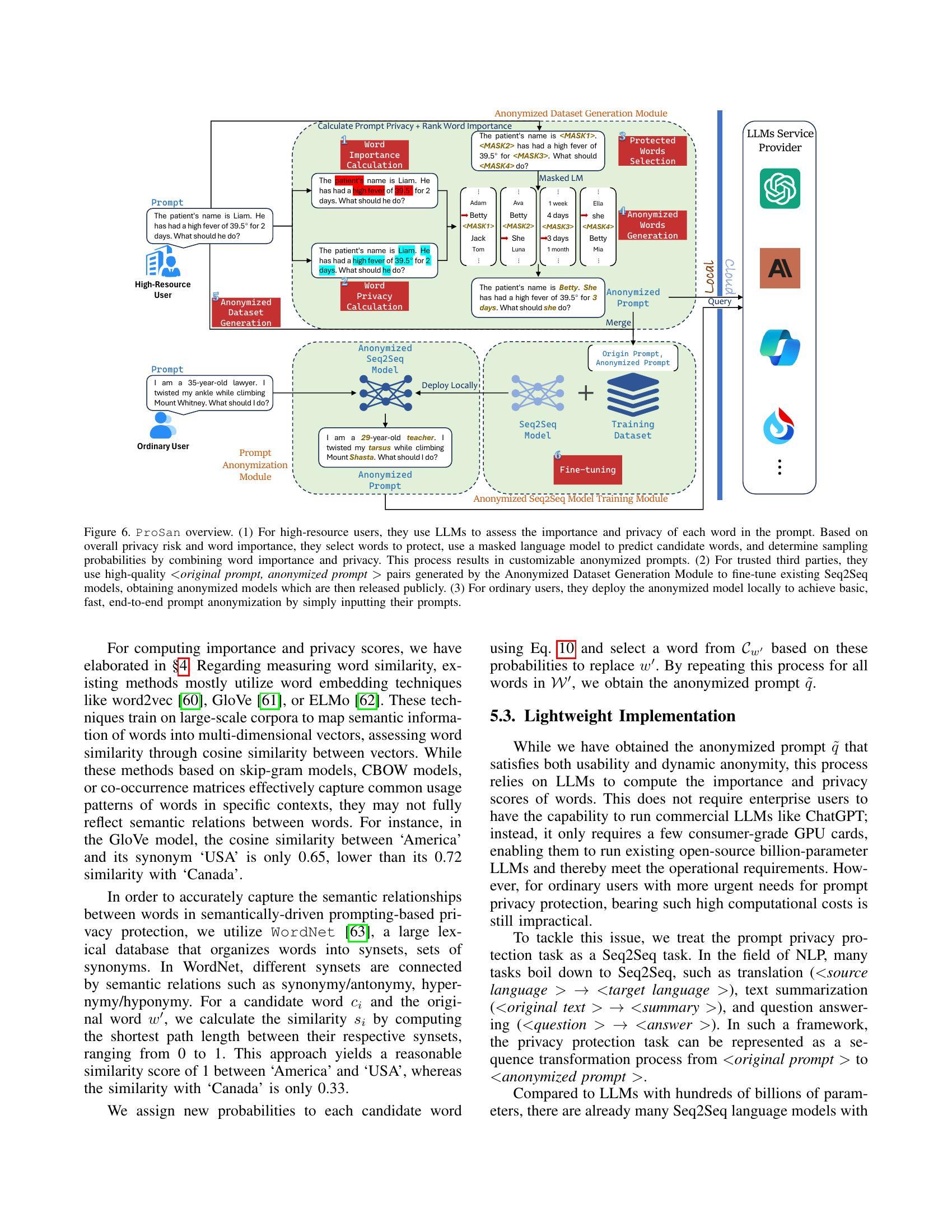 The Fire Thief Is Also the Keeper: Balancing Usability and Privacy in  Prompts - 智源社区论文