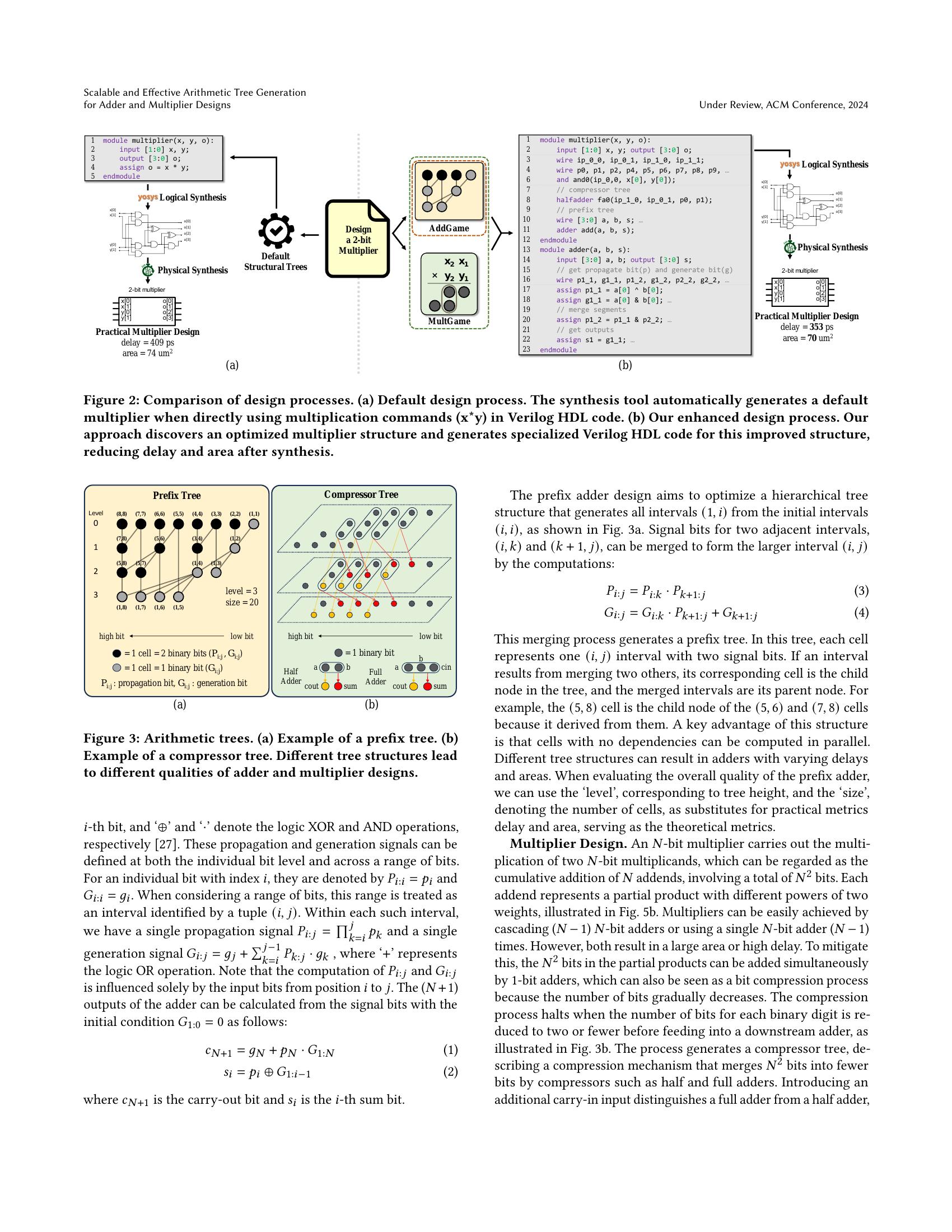 Scalable and Effective Arithmetic Tree Generation for Adder and ...